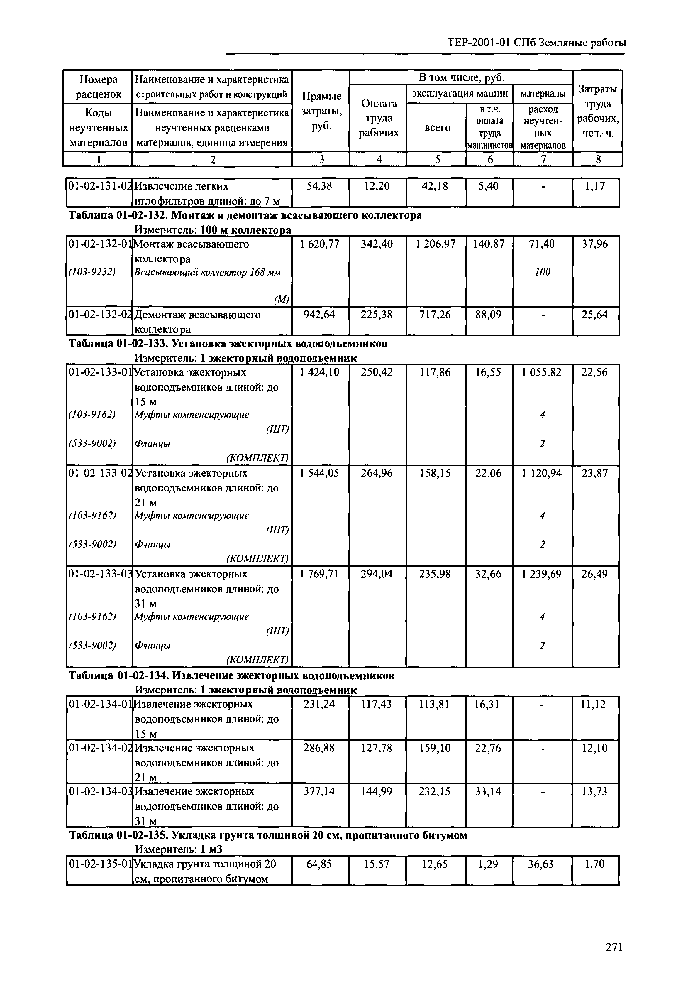 ТЕР 2001-01 СПб