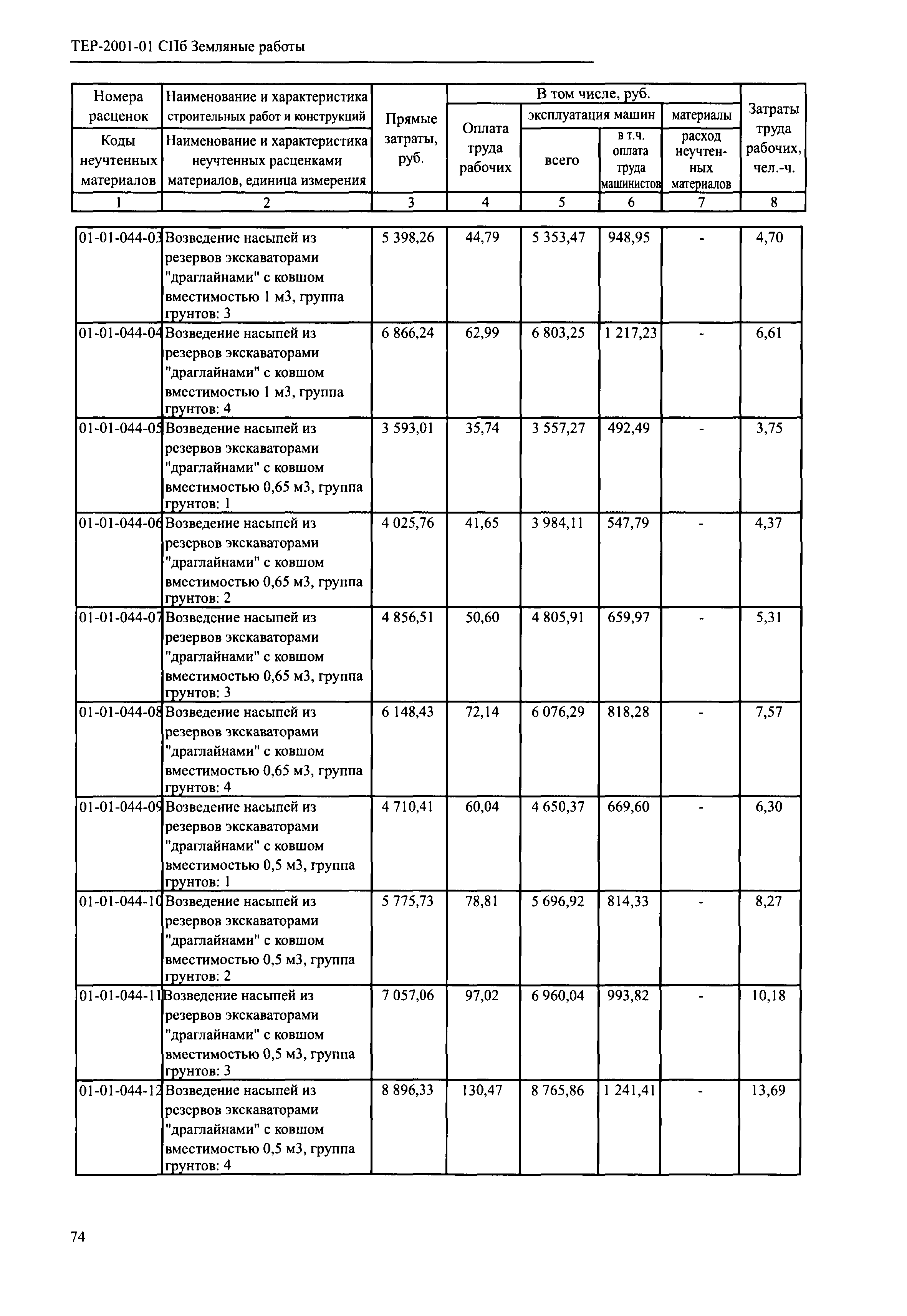 ТЕР 2001-01 СПб