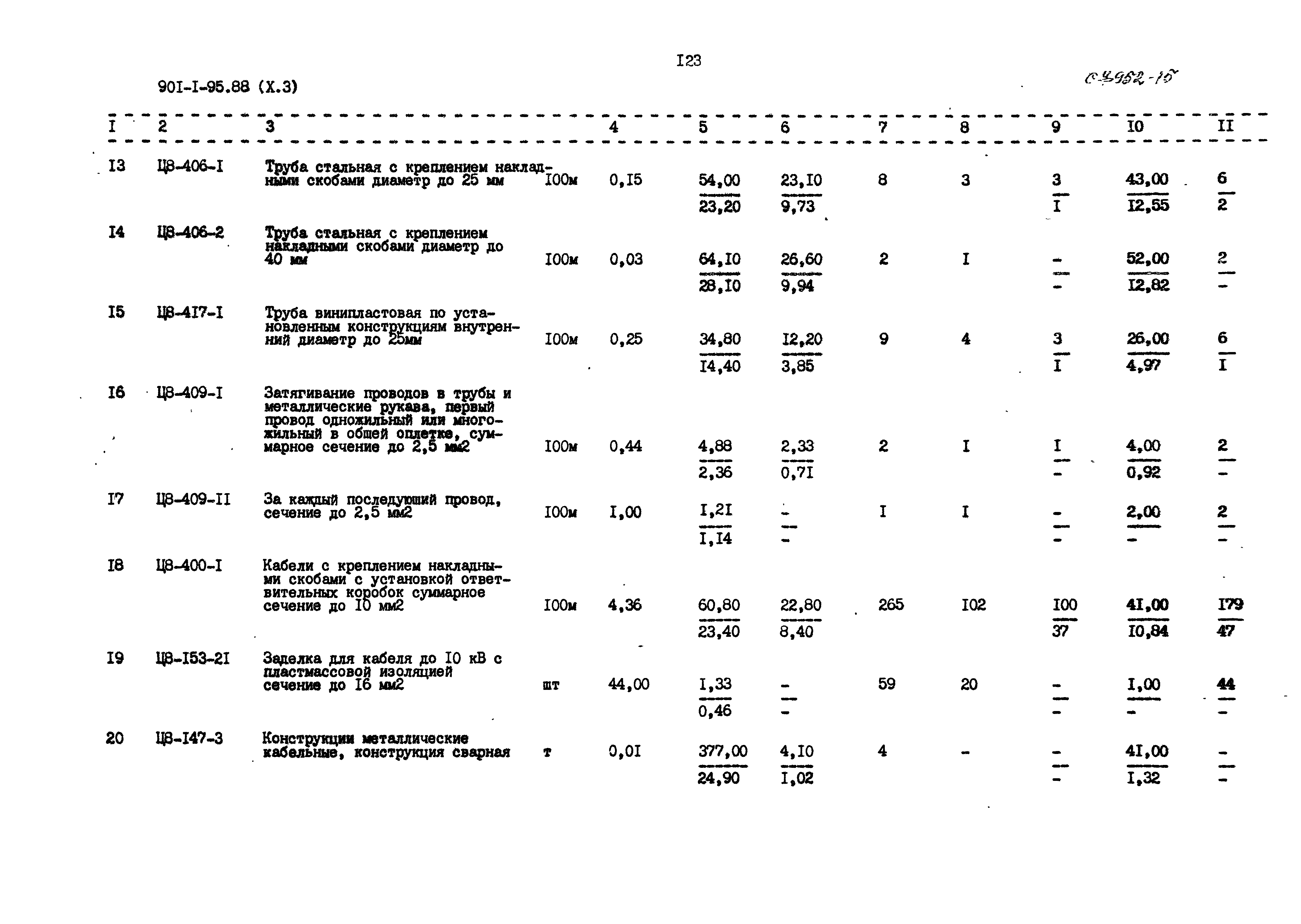 Типовой проект 901-1-97.88