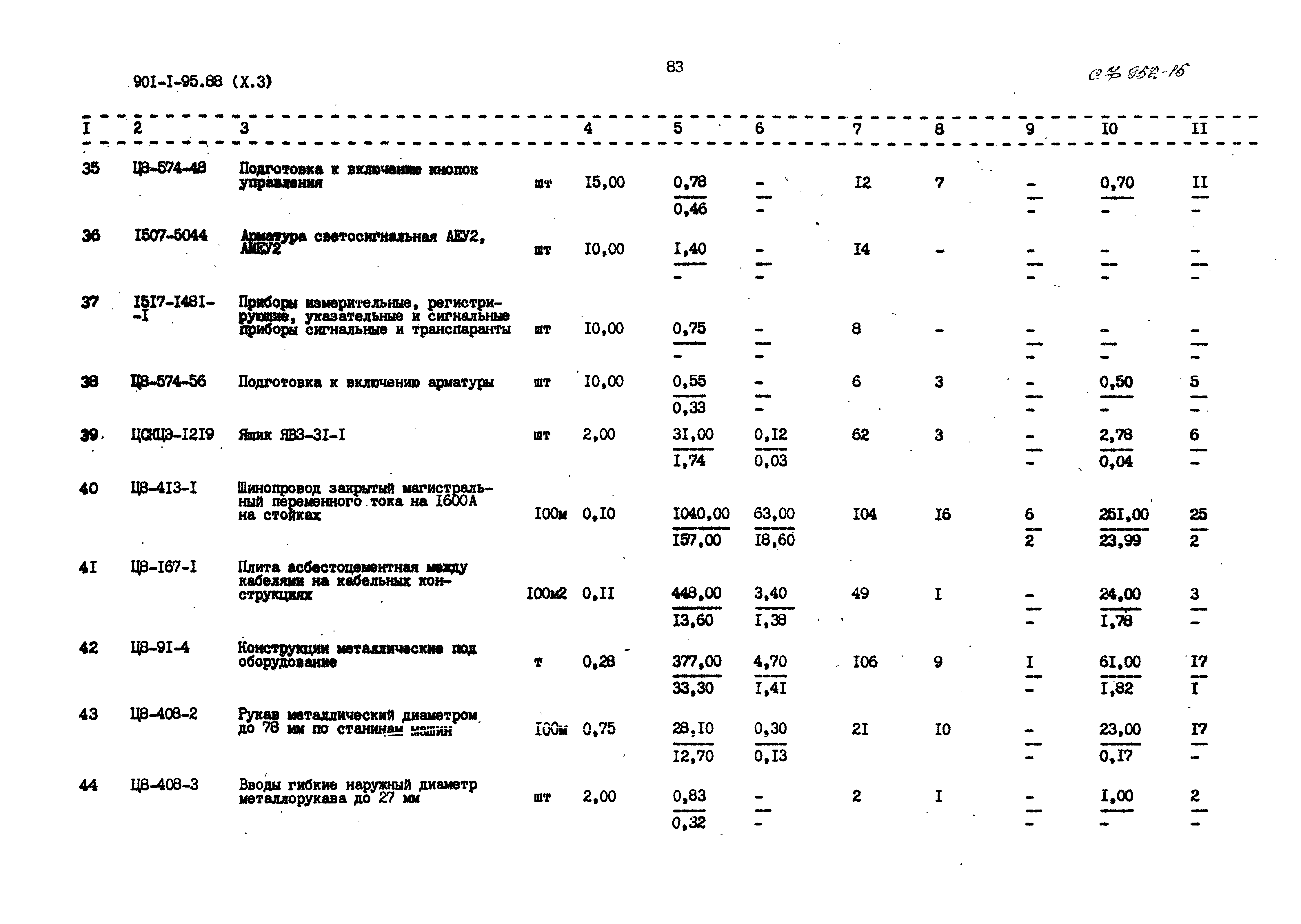 Типовой проект 901-1-97.88