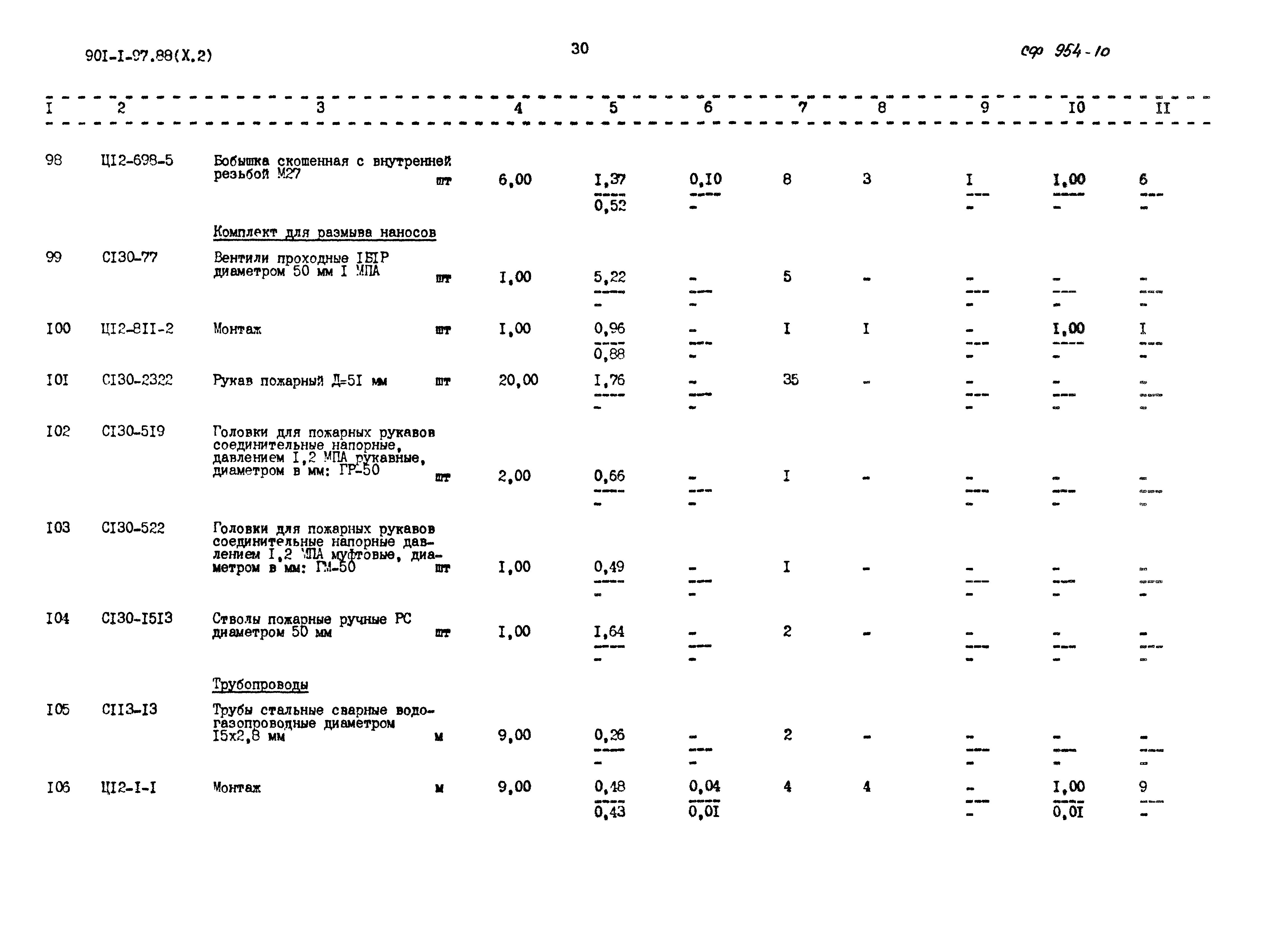 Типовой проект 901-1-97.88