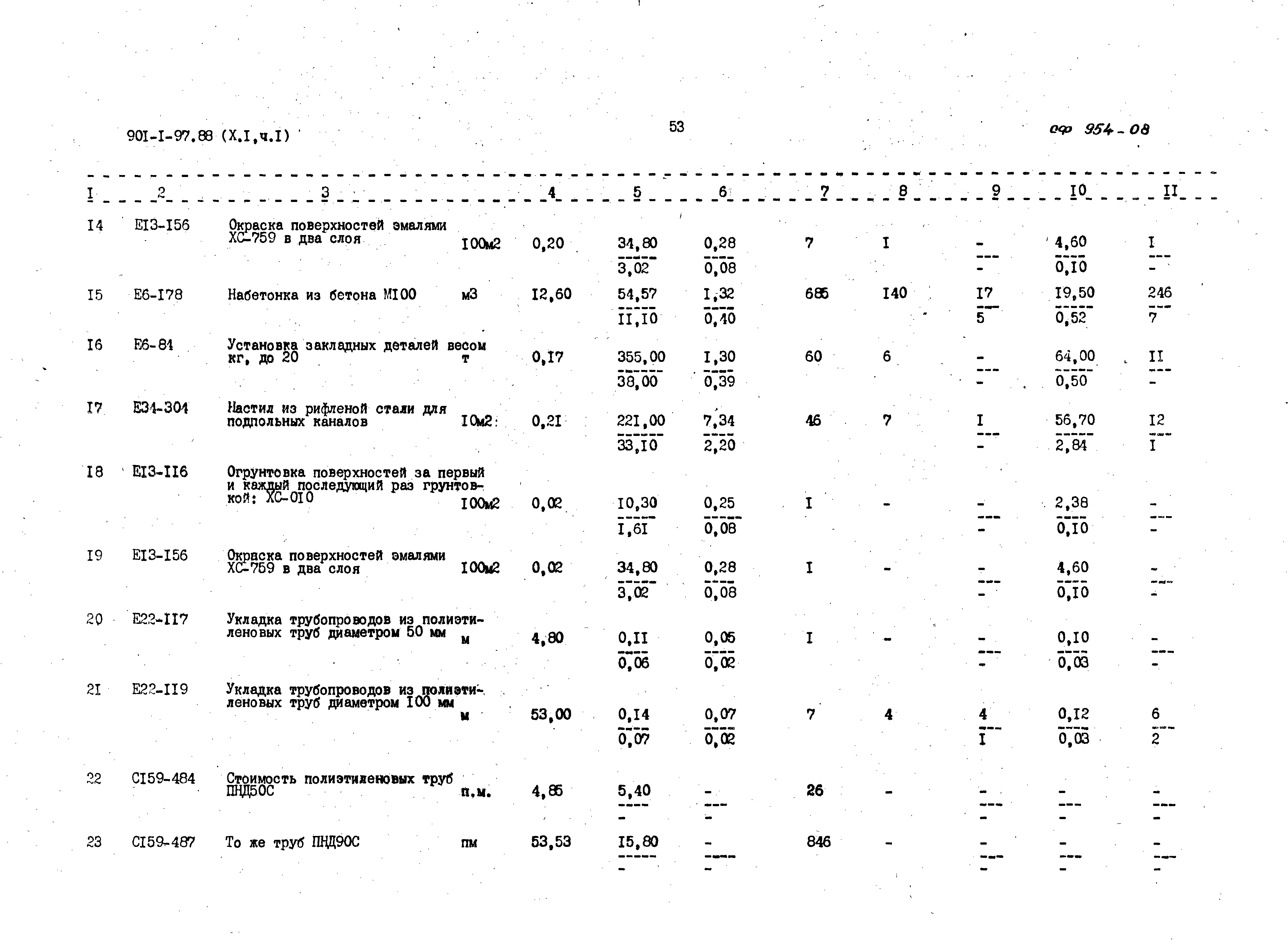 Типовой проект 901-1-97.88