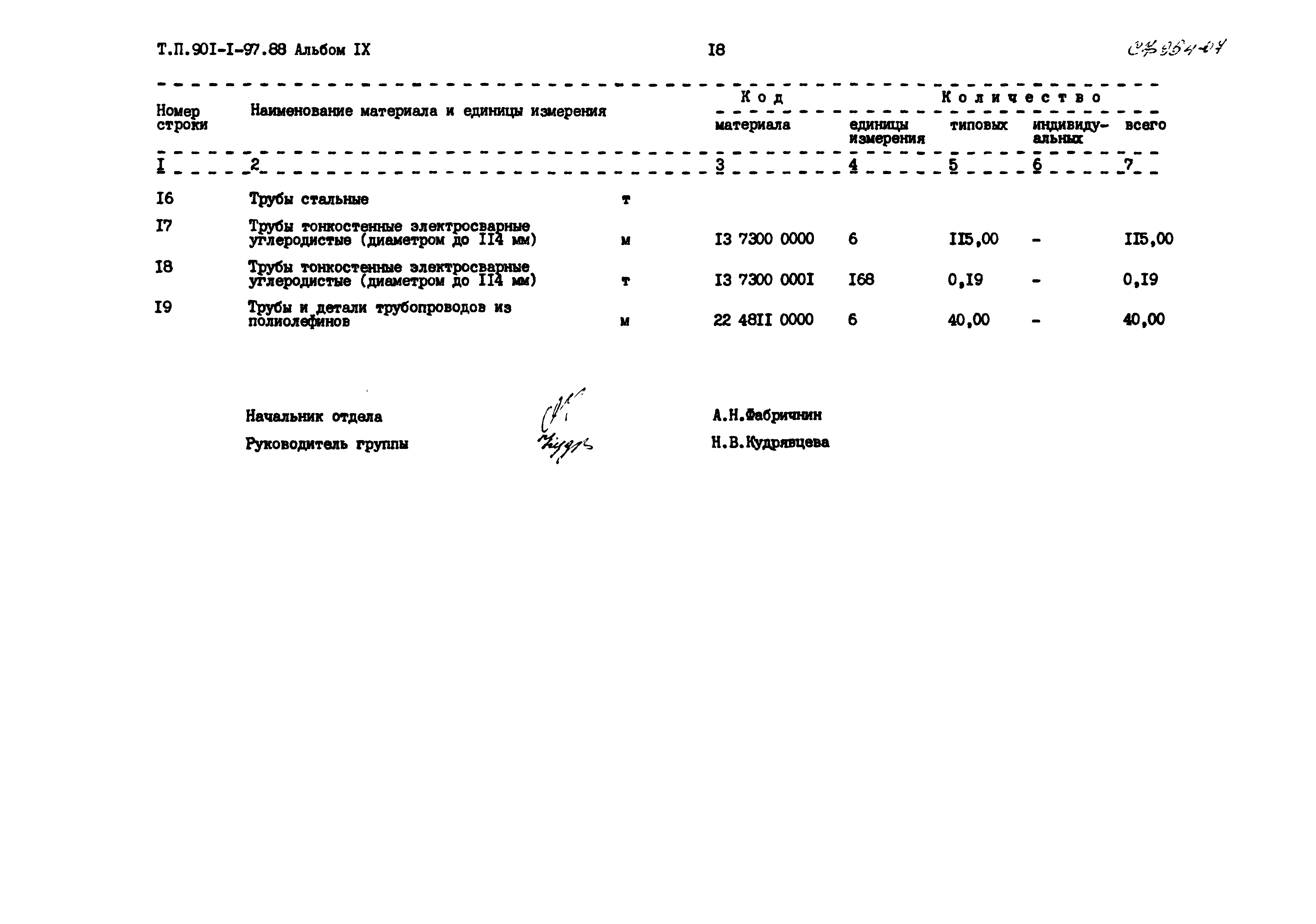 Типовой проект 901-1-97.88