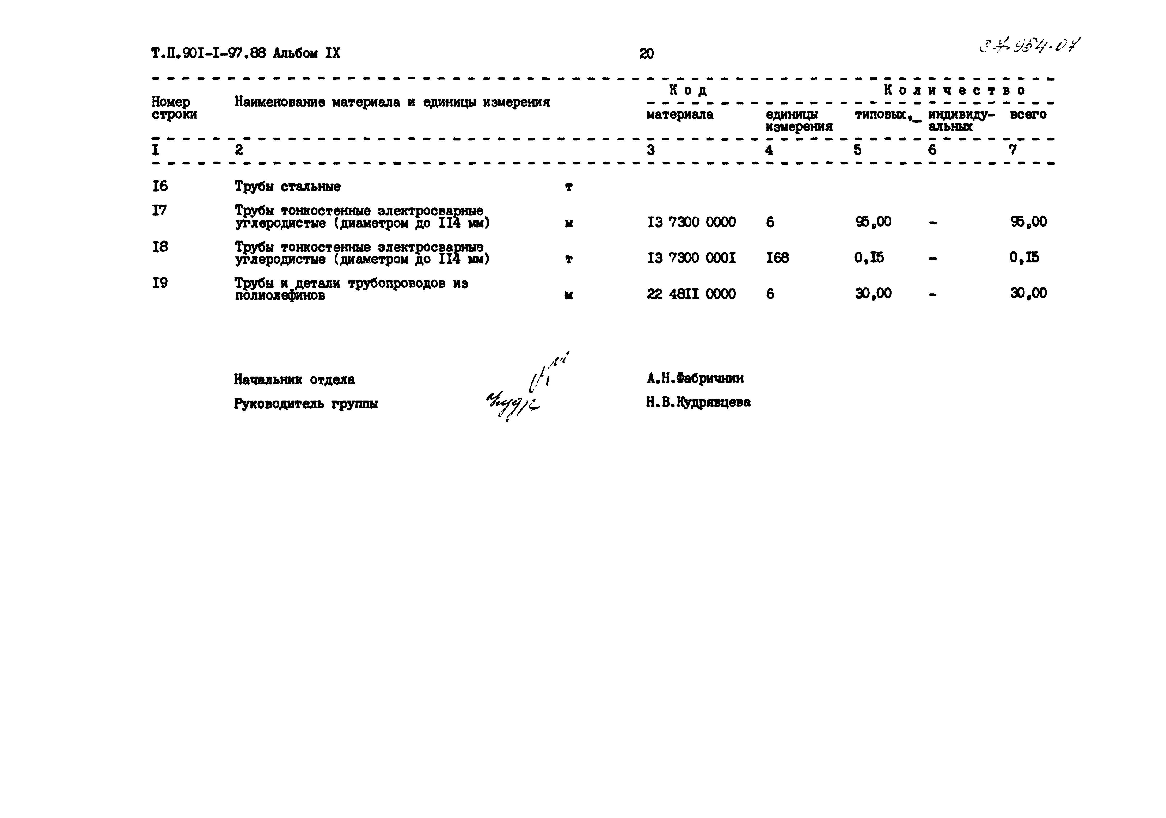 Типовой проект 901-1-97.88