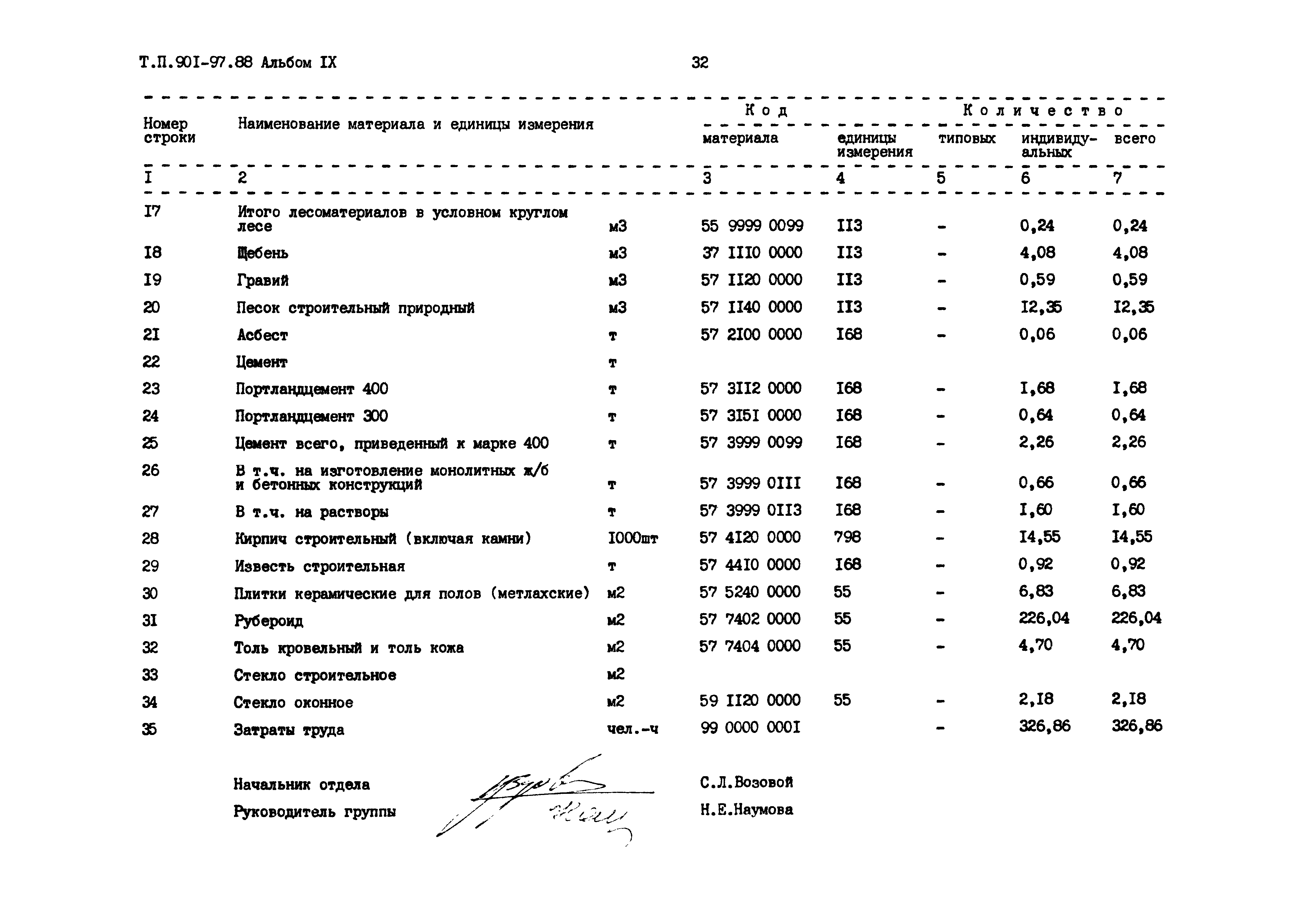 Типовой проект 901-1-97.88