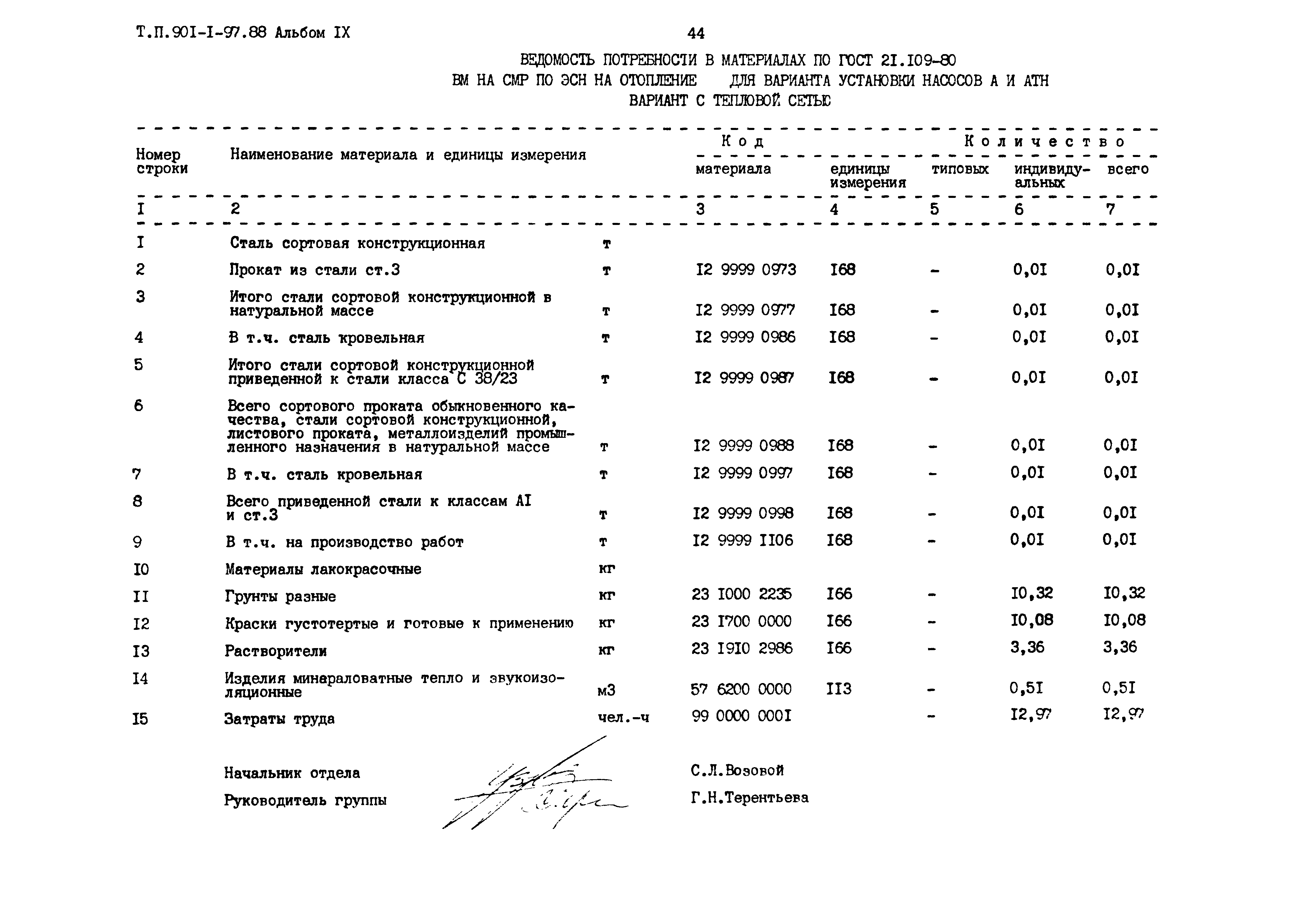 Типовой проект 901-1-97.88