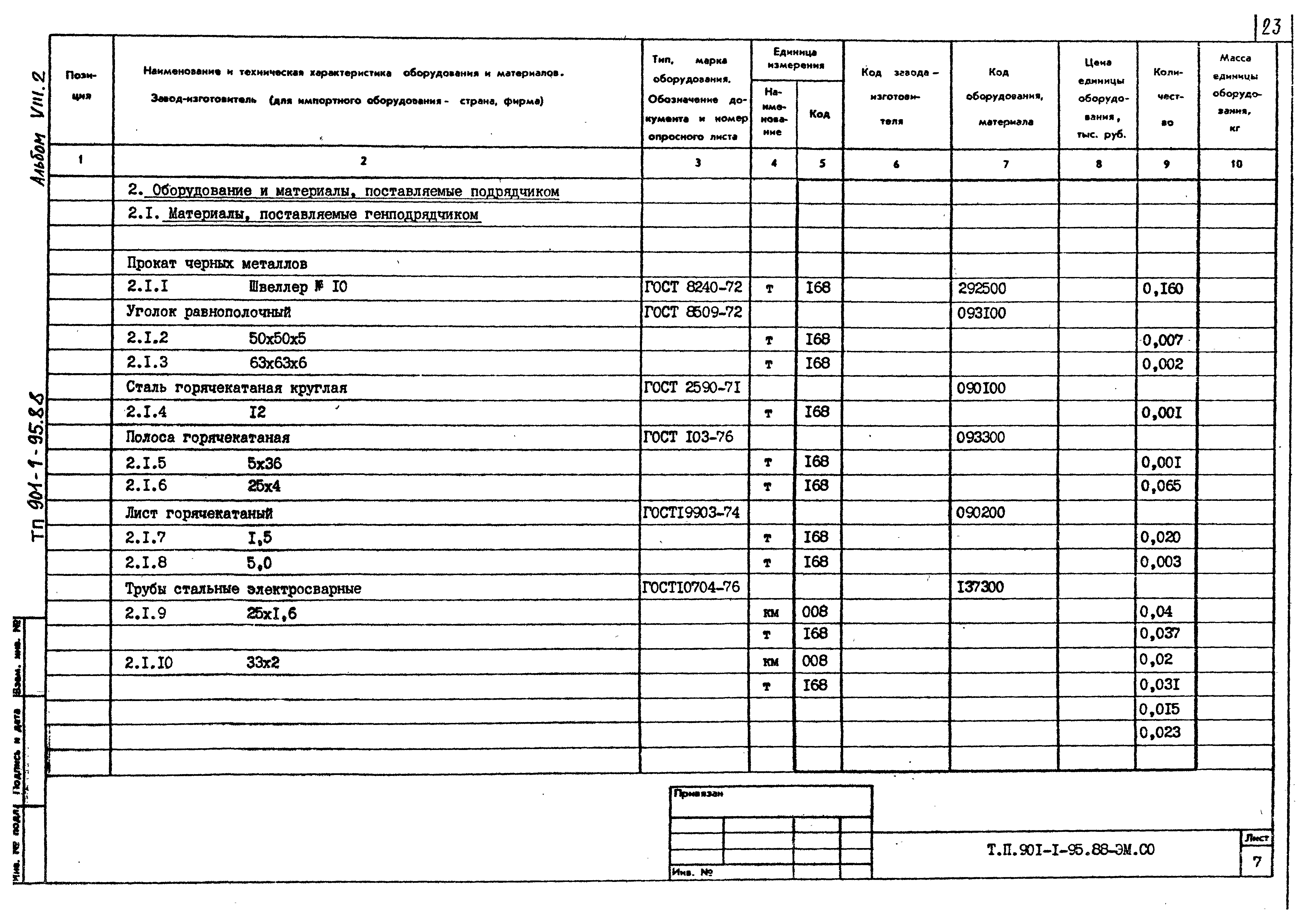 Типовой проект 901-1-97.88