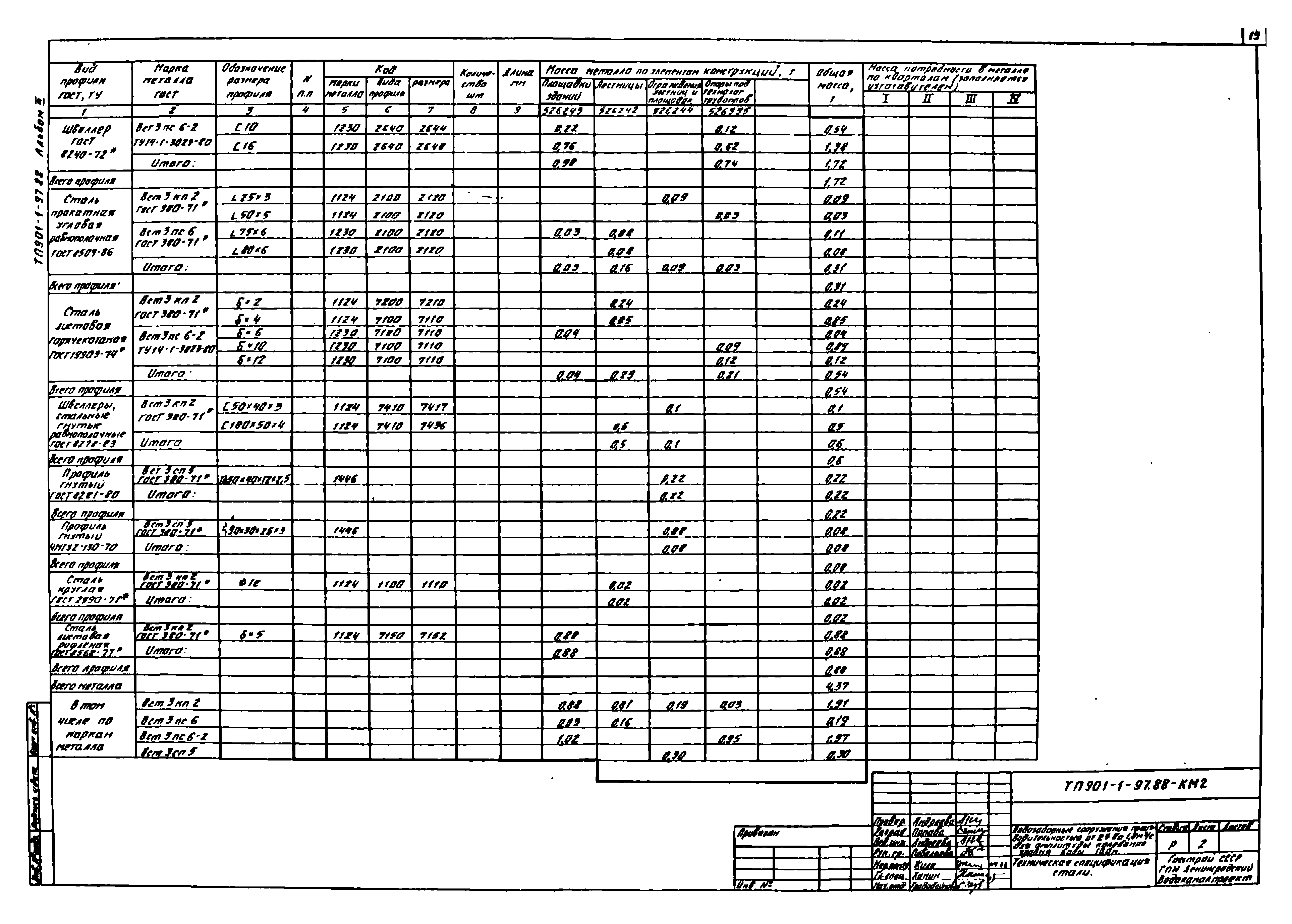 Типовой проект 901-1-97.88
