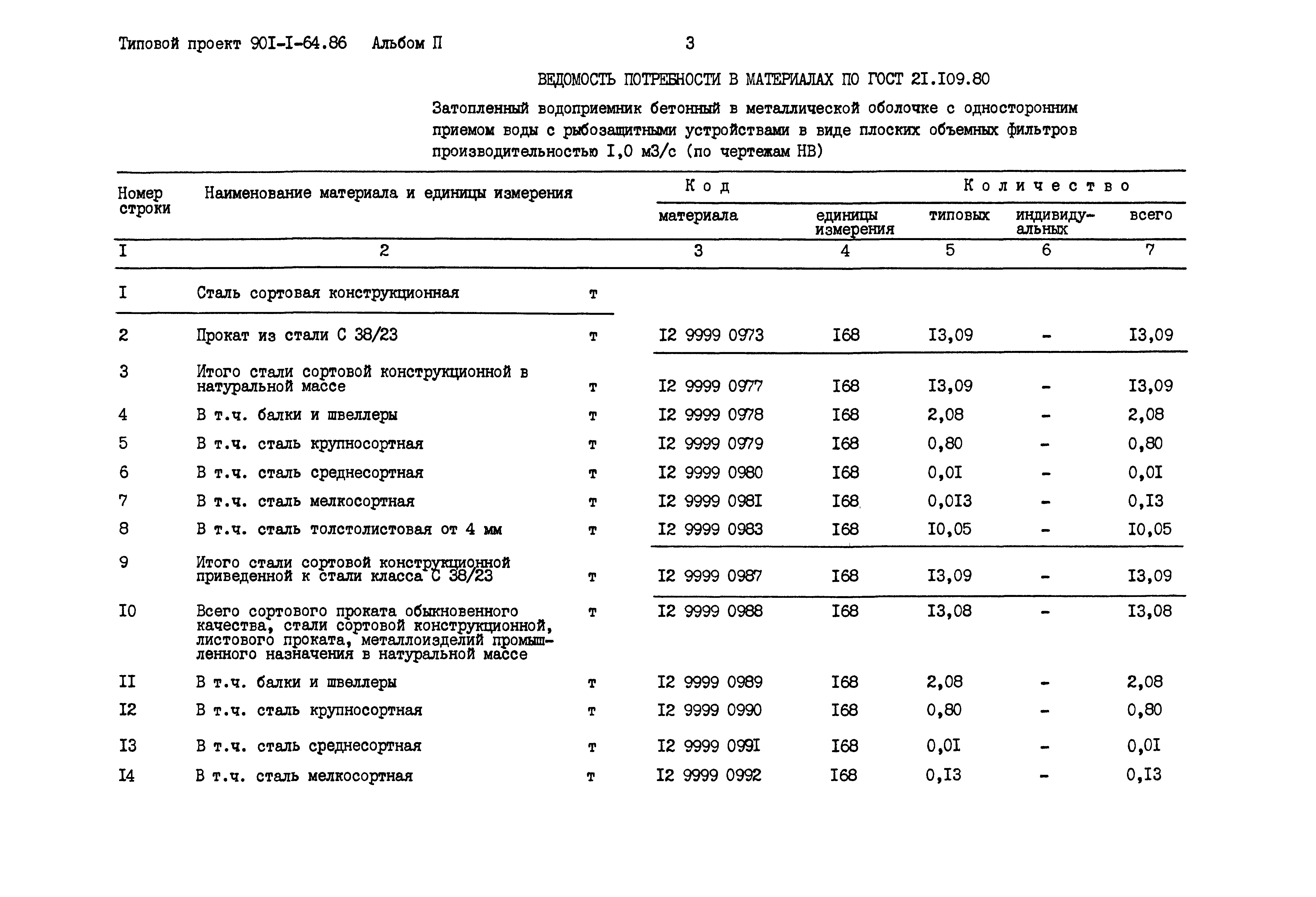 Типовой проект 901-1-64.86