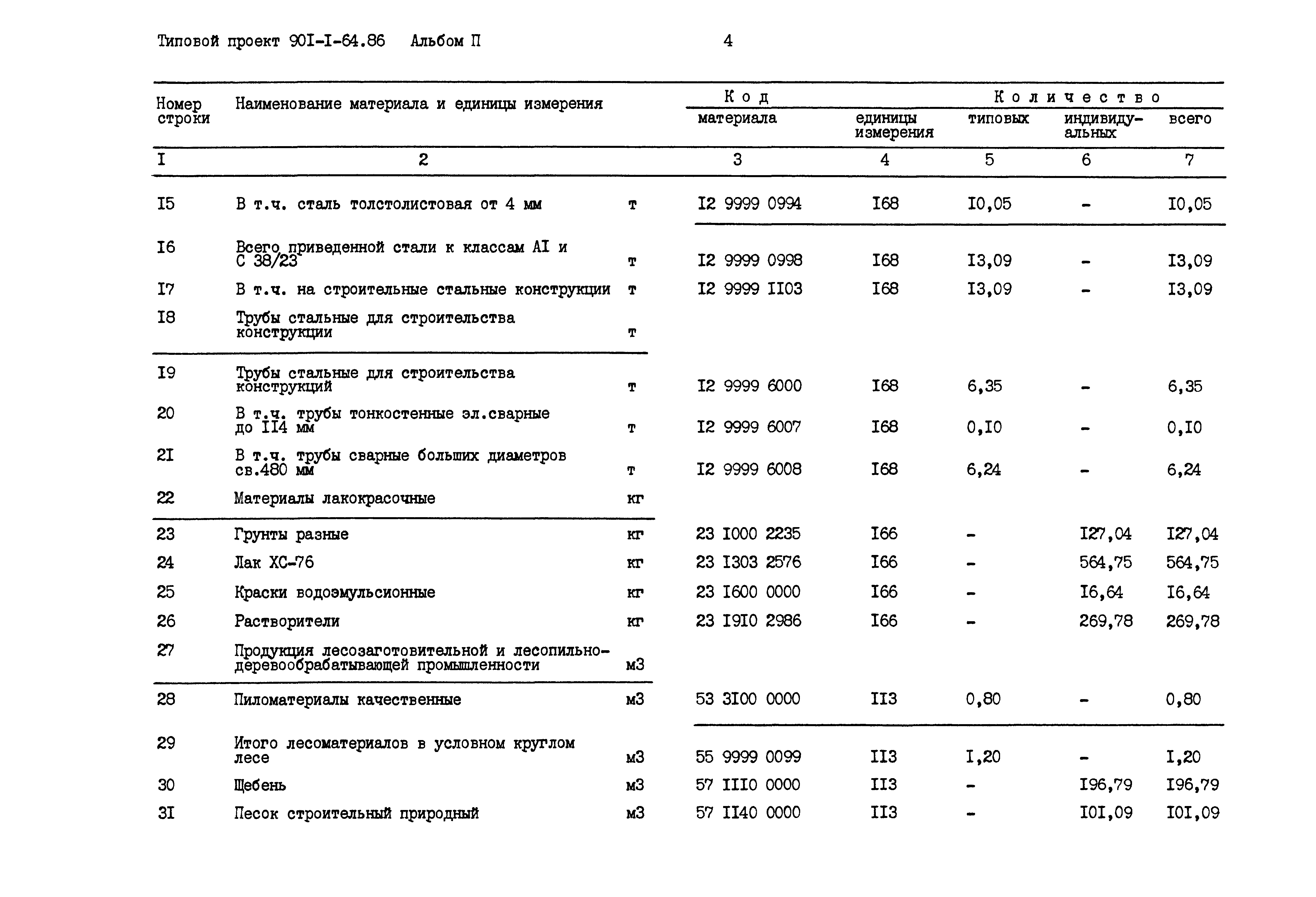 Типовой проект 901-1-64.86