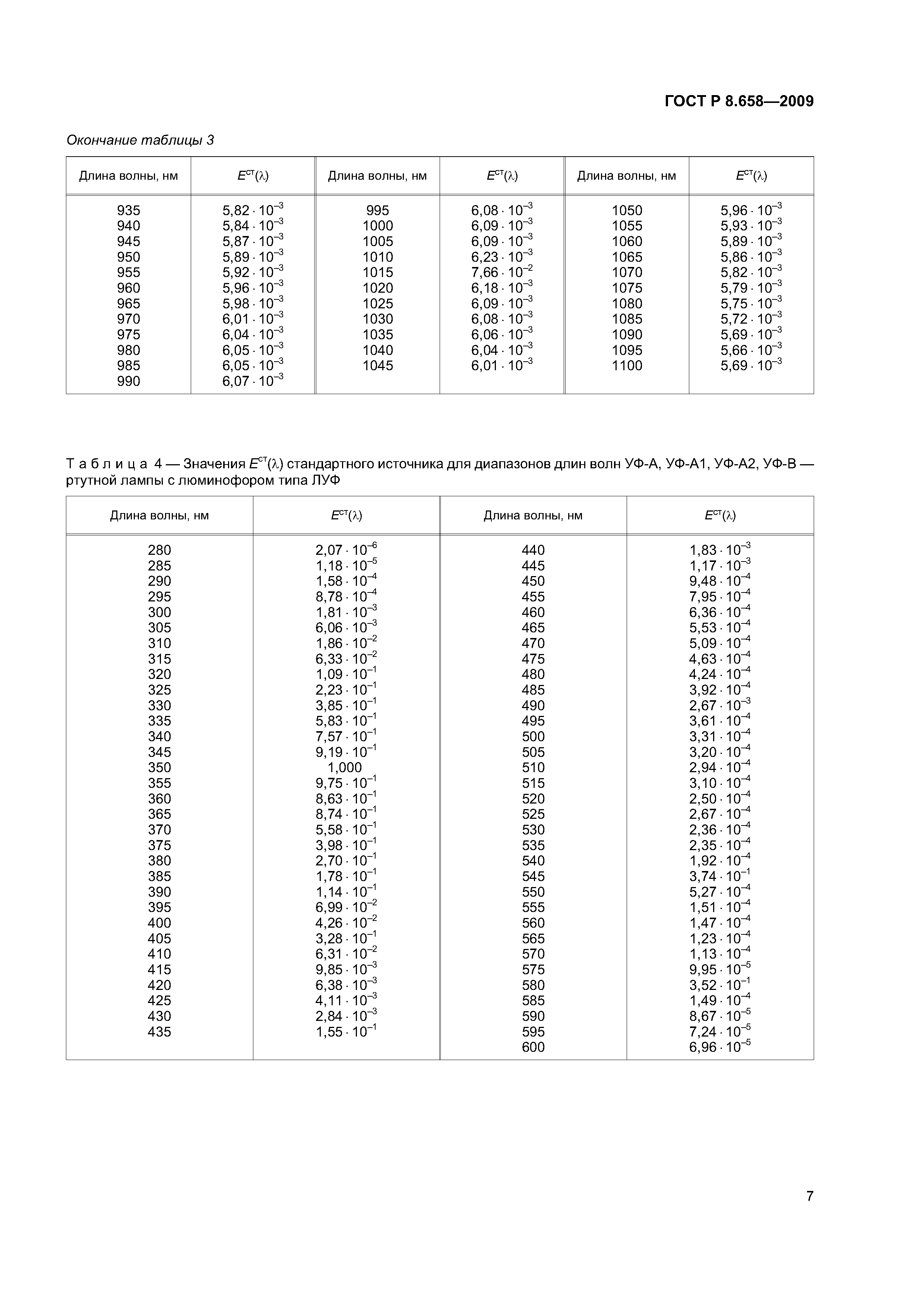 ГОСТ Р 8.658-2009