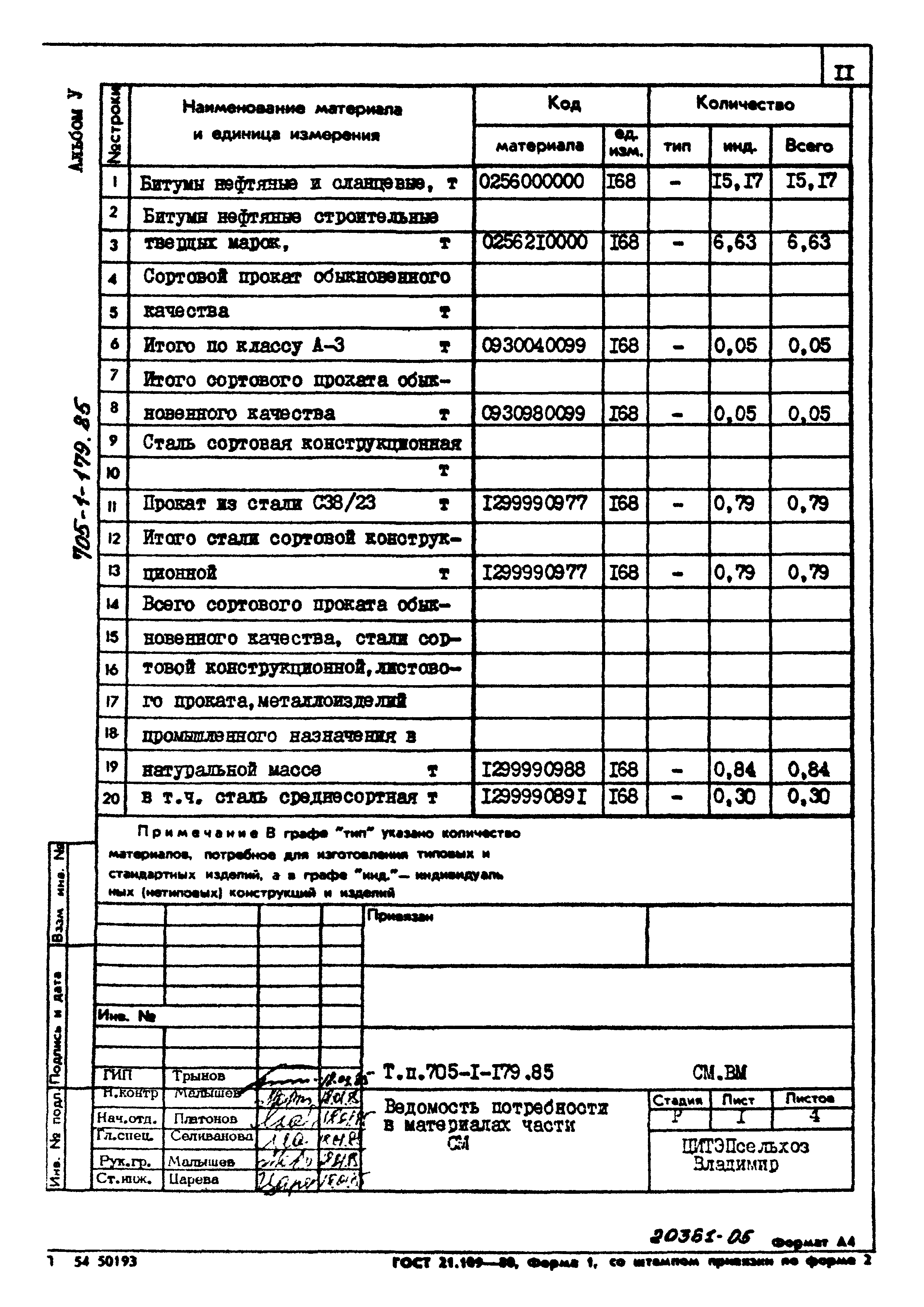 Типовой проект 705-1-179.85