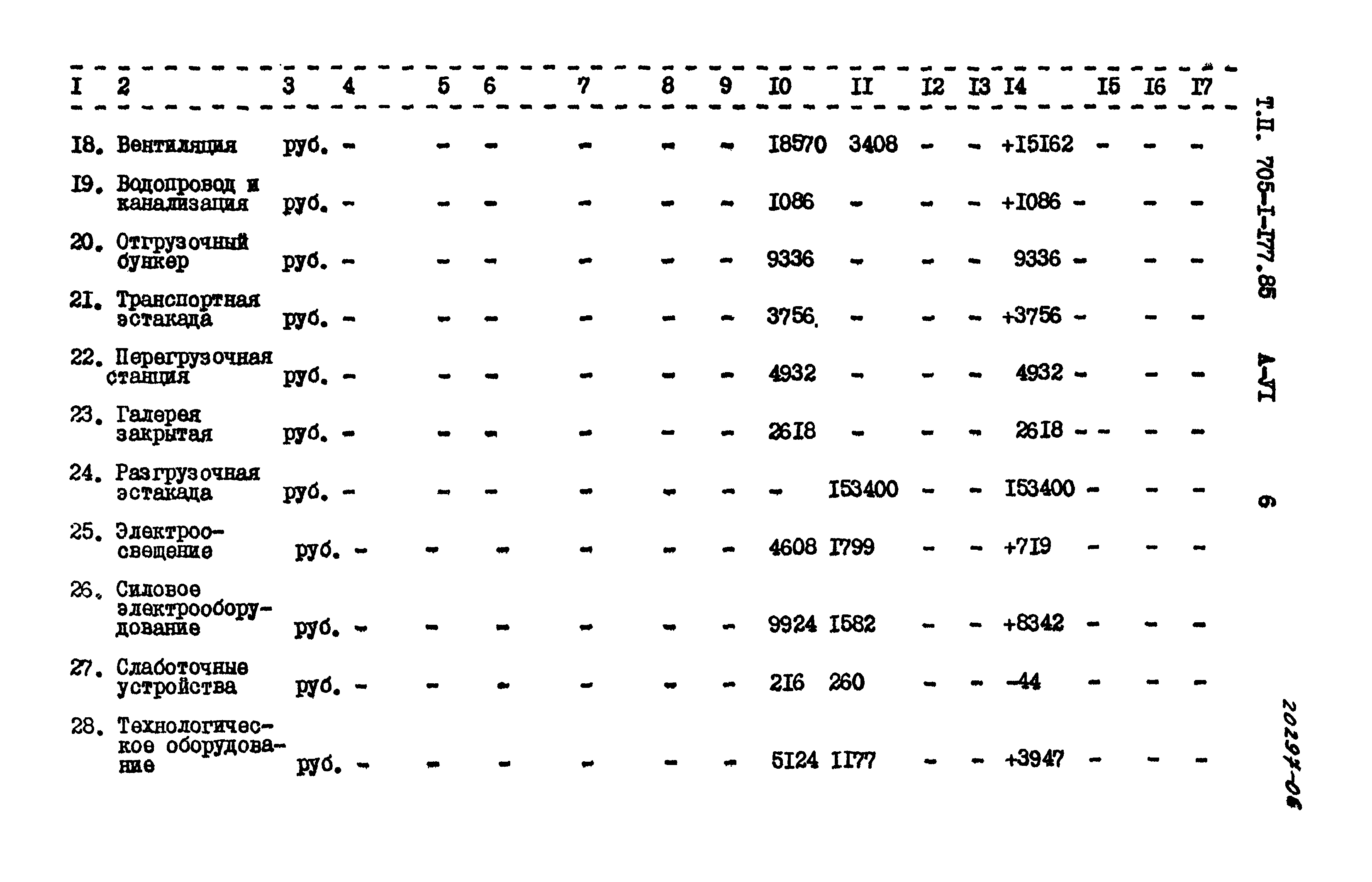 Типовой проект 705-1-177.85