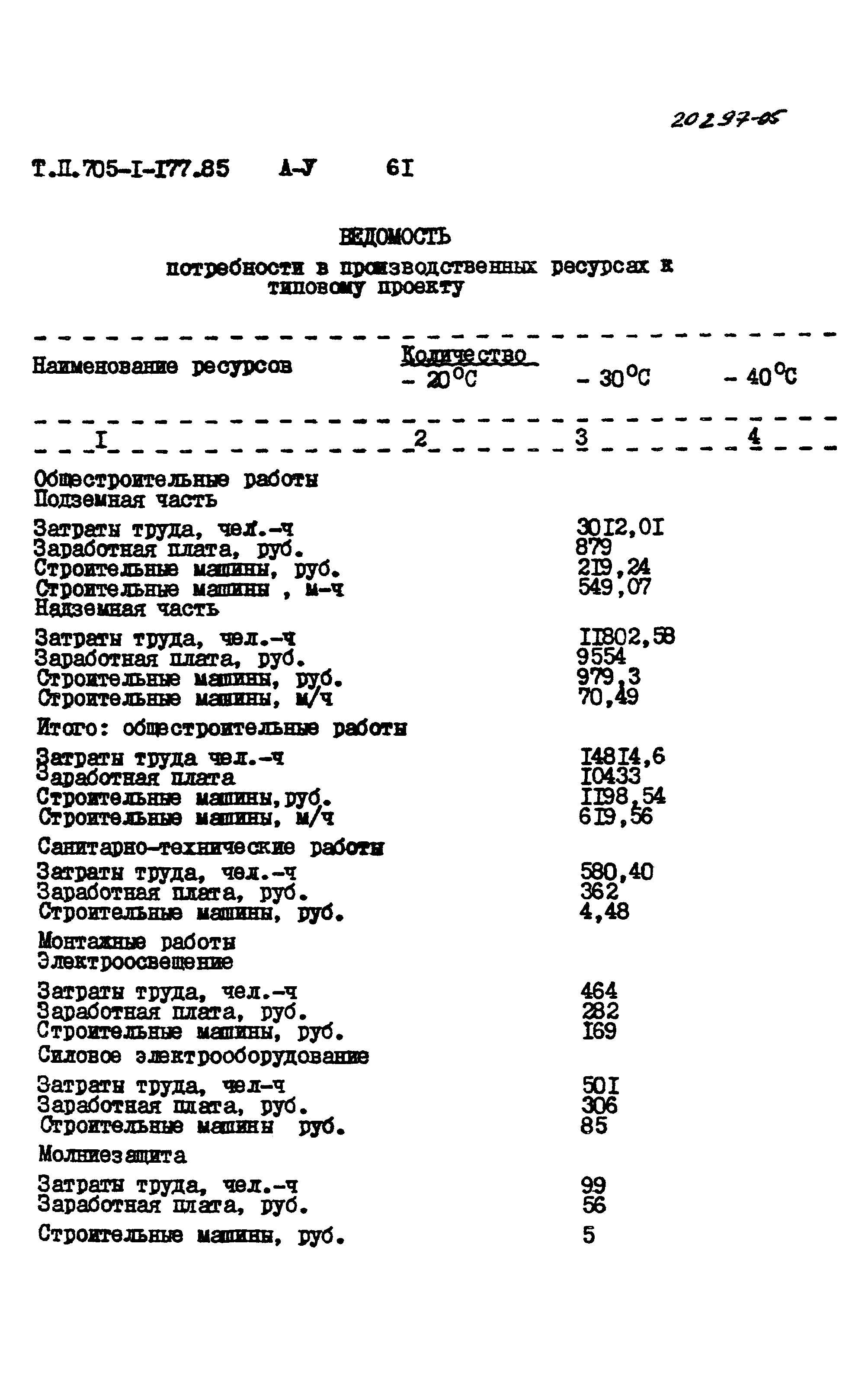 Типовой проект 705-1-177.85