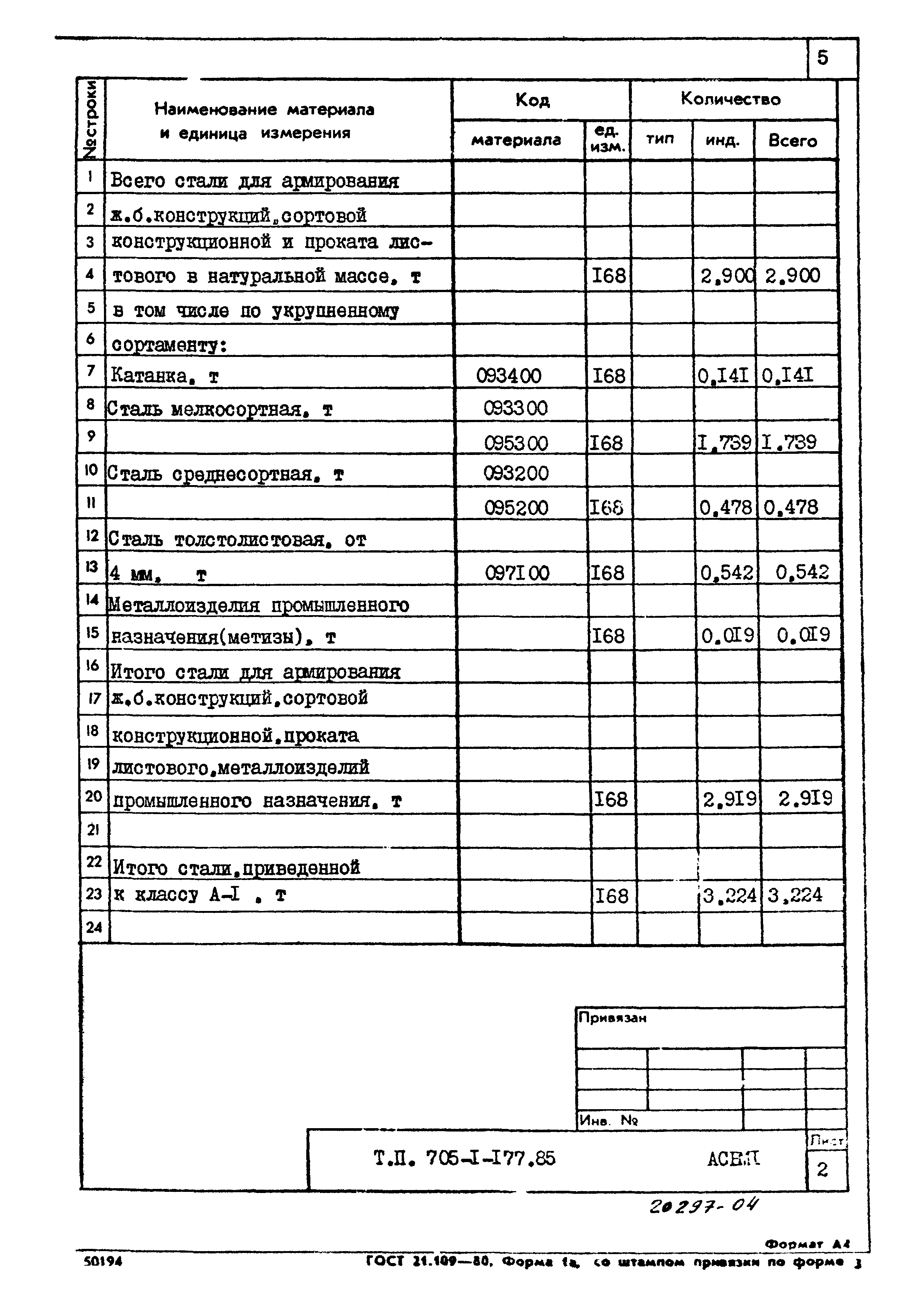 Типовой проект 705-1-177.85