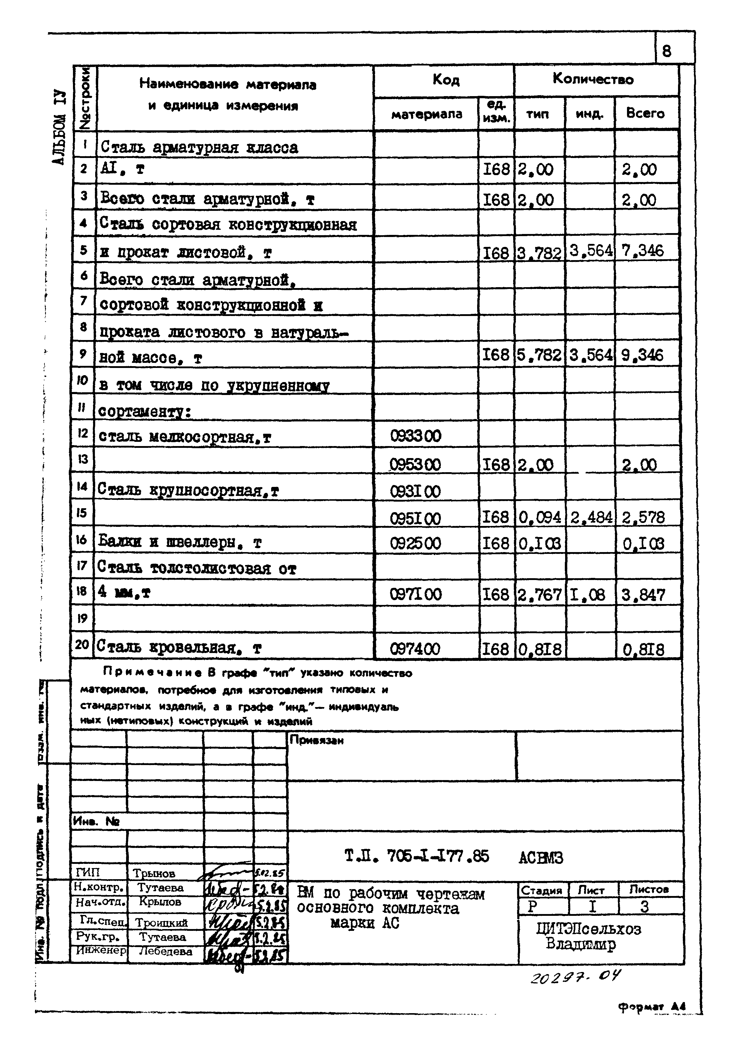 Типовой проект 705-1-177.85