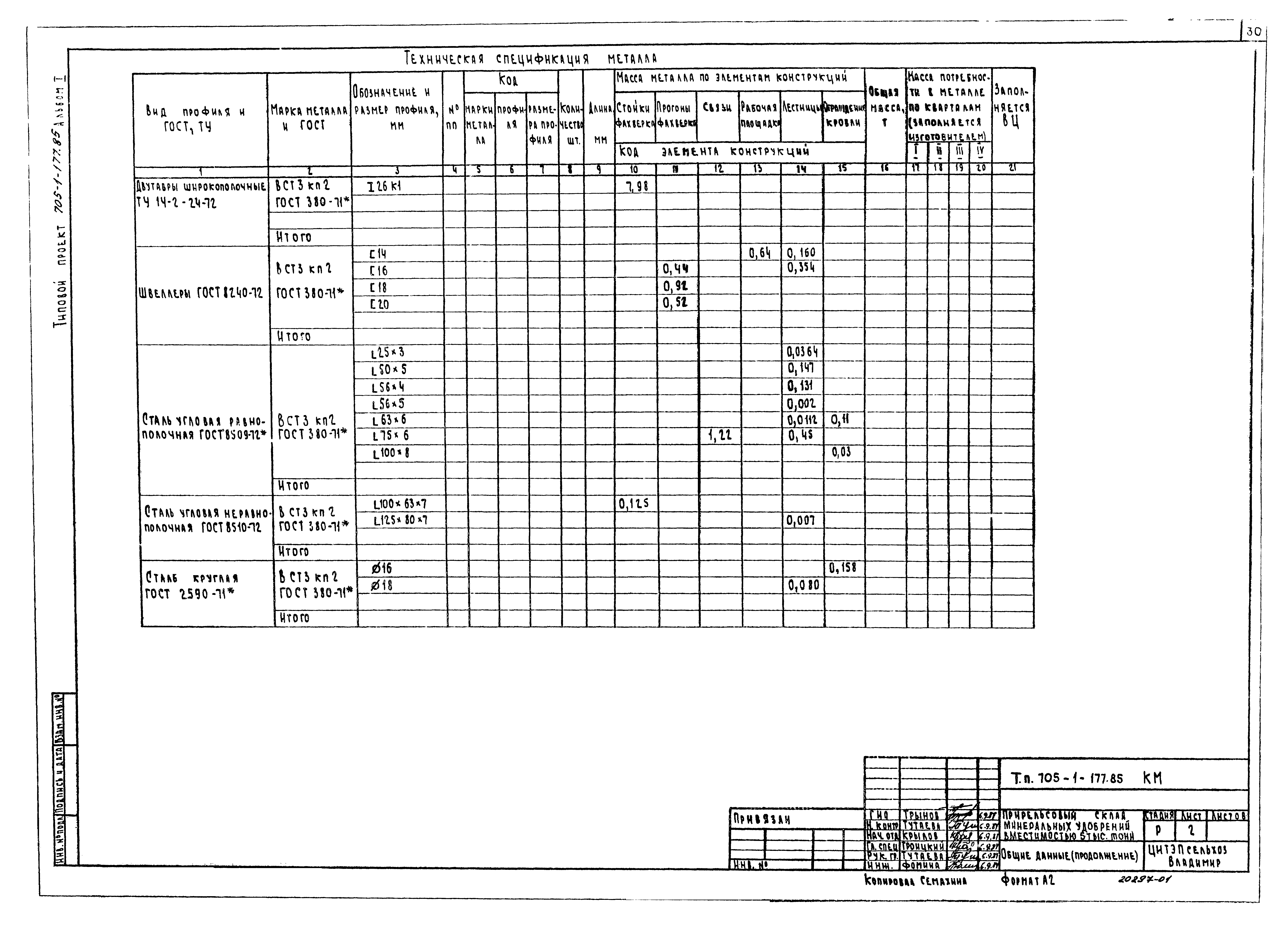 Типовой проект 705-1-177.85