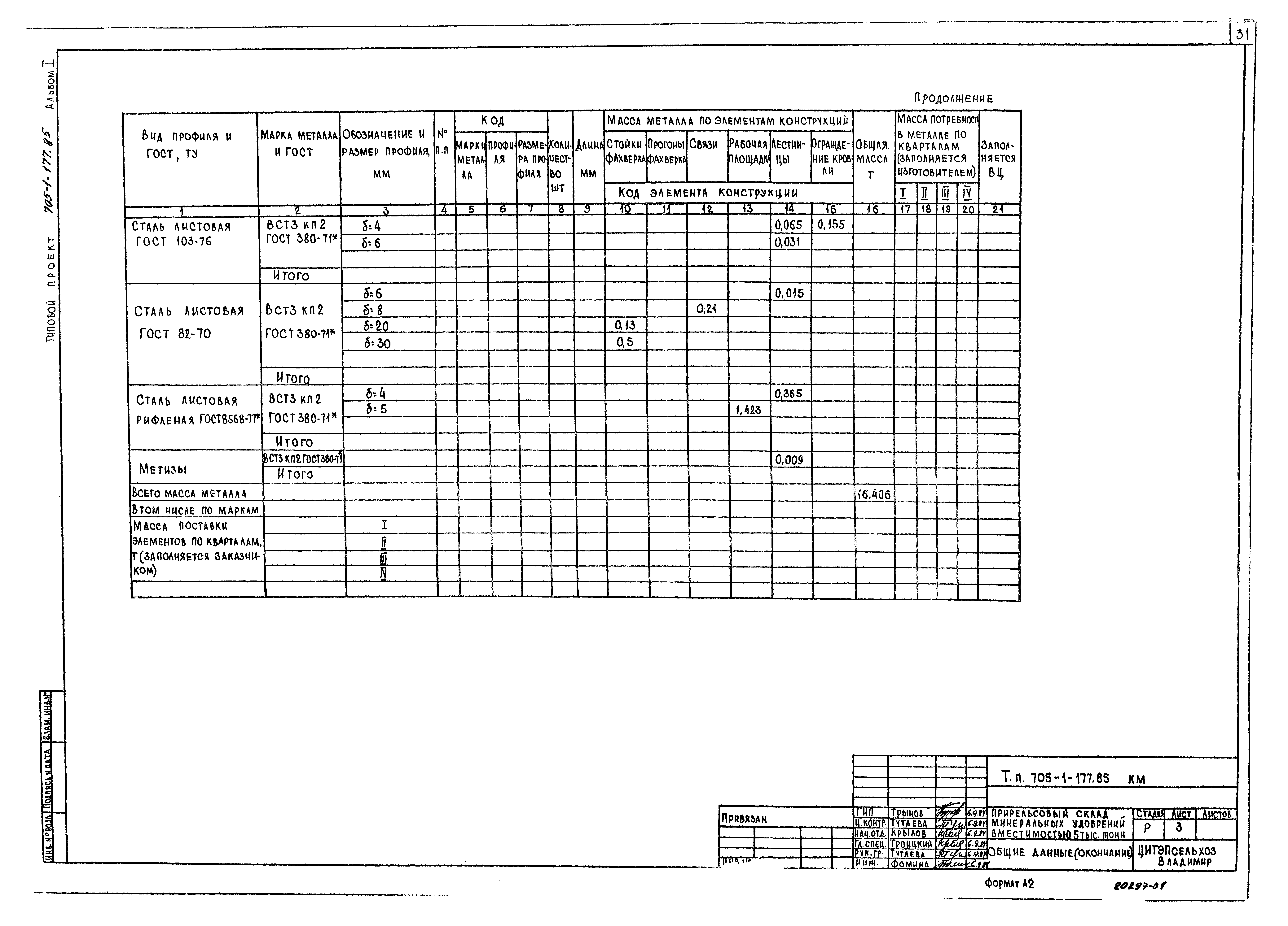 Типовой проект 705-1-177.85