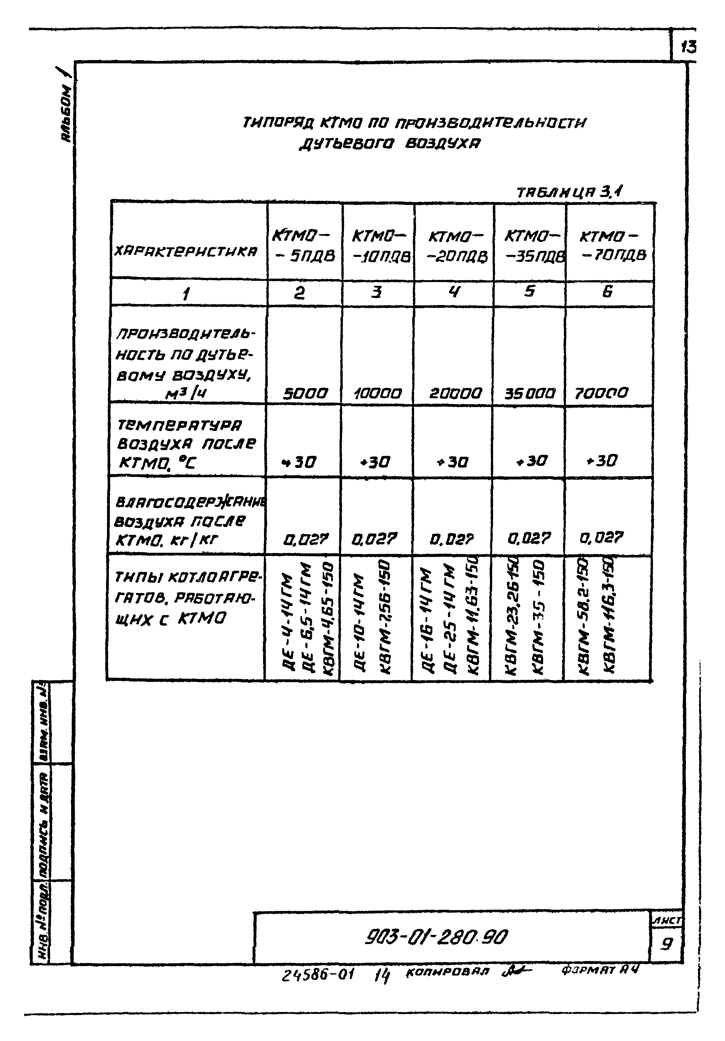 Типовые материалы для проектирования 903-01-280.90