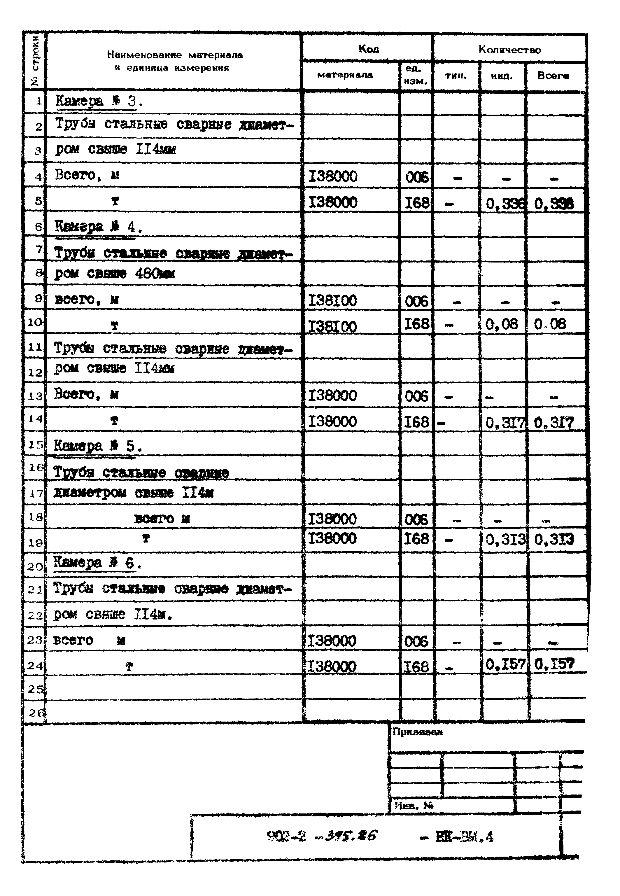 Типовой проект 902-2-395.86