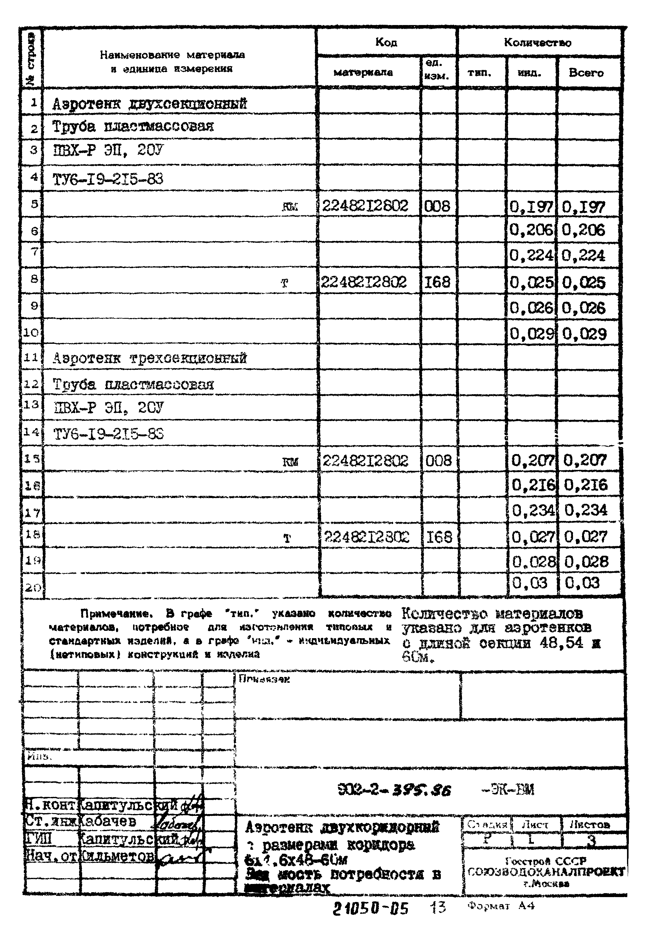 Типовой проект 902-2-395.86