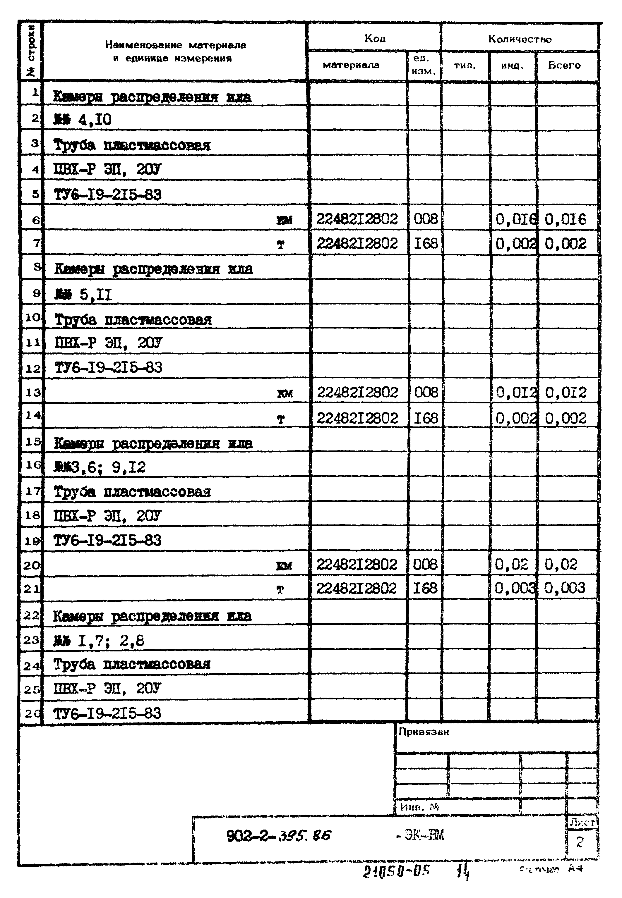 Типовой проект 902-2-395.86