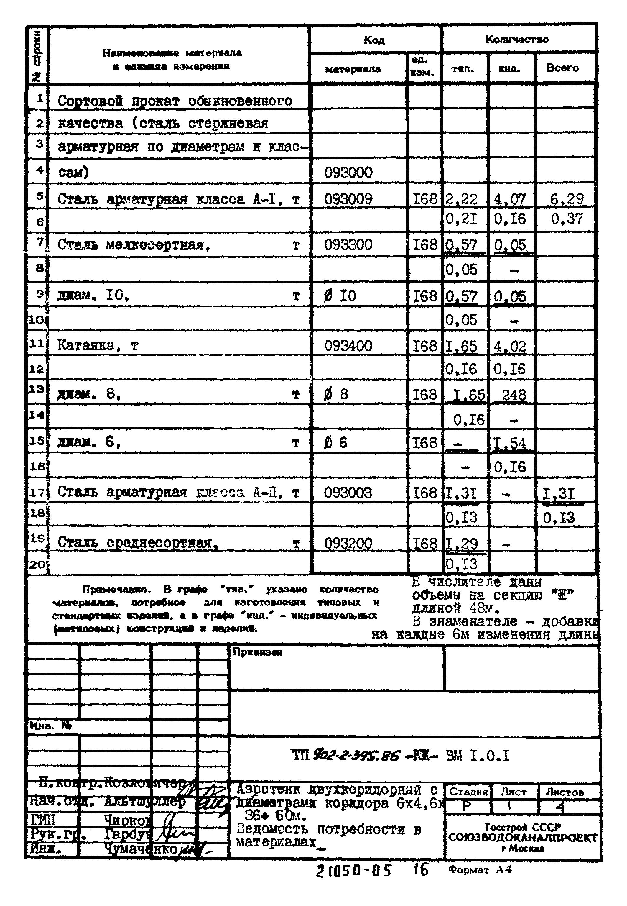 Типовой проект 902-2-395.86