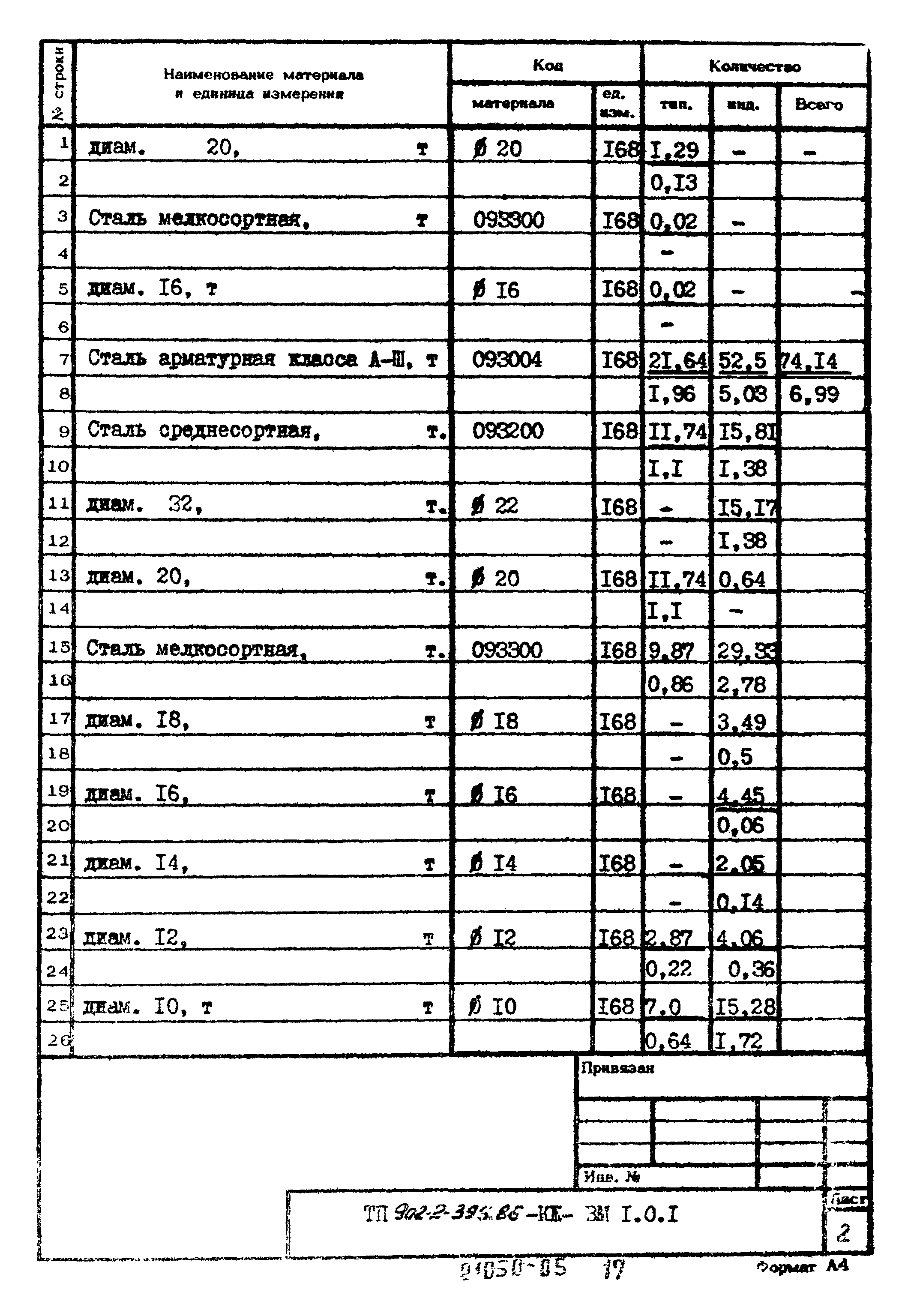 Типовой проект 902-2-395.86