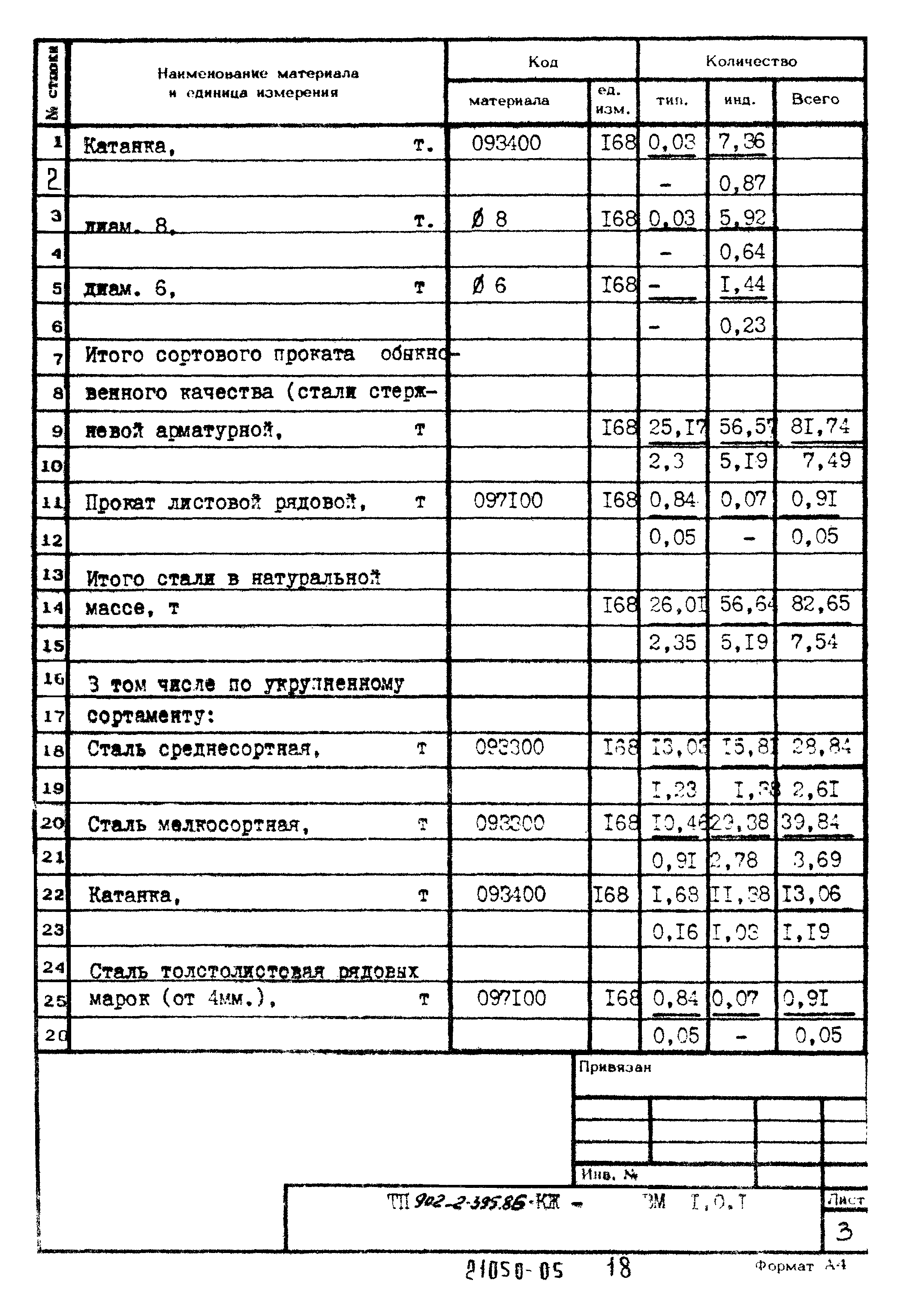 Типовой проект 902-2-395.86