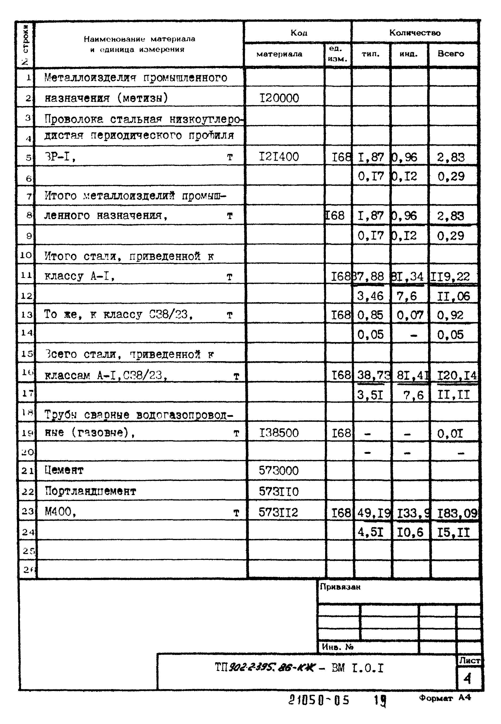 Типовой проект 902-2-395.86