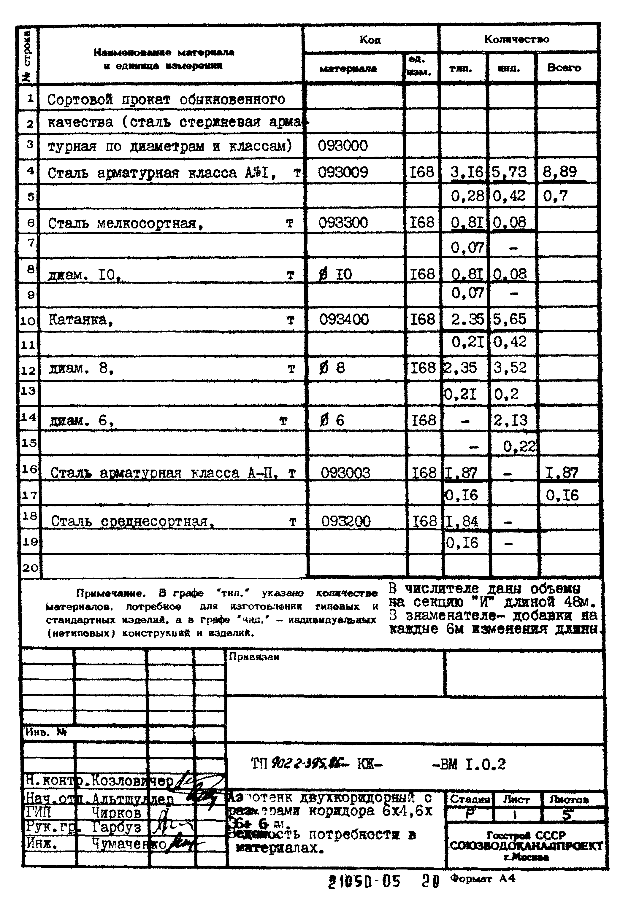 Типовой проект 902-2-395.86