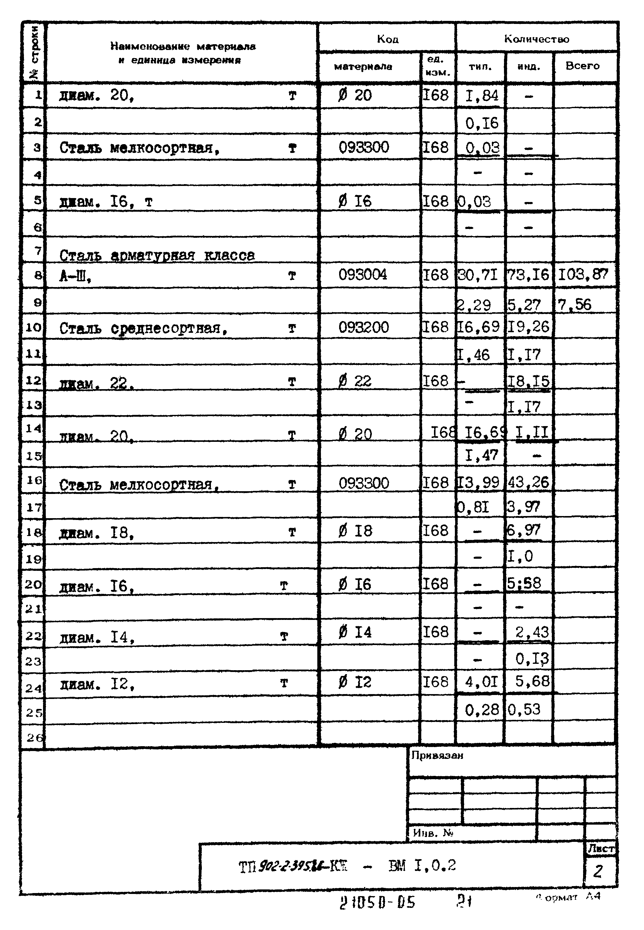 Типовой проект 902-2-395.86