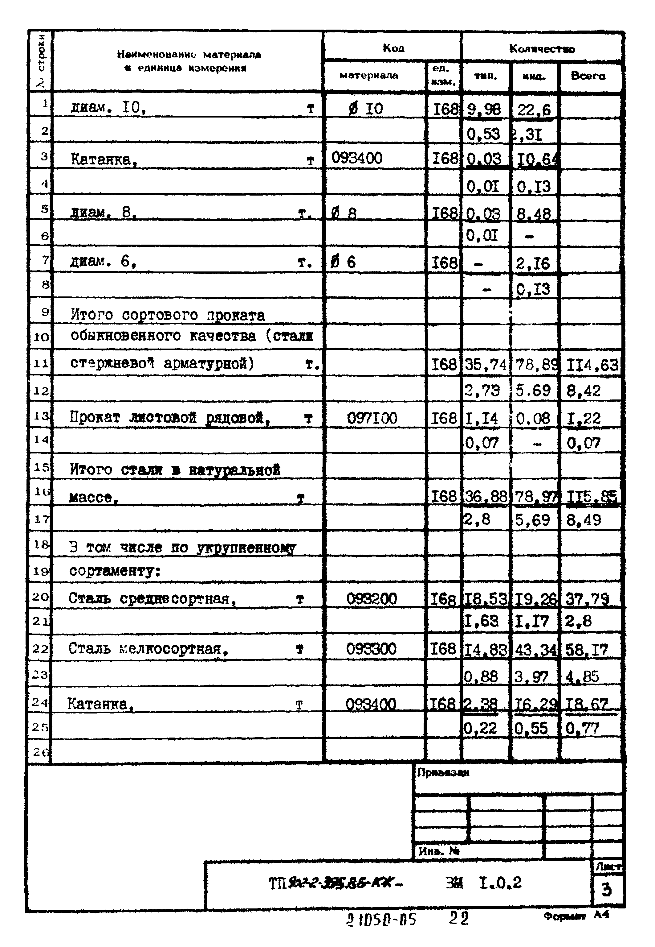 Типовой проект 902-2-395.86