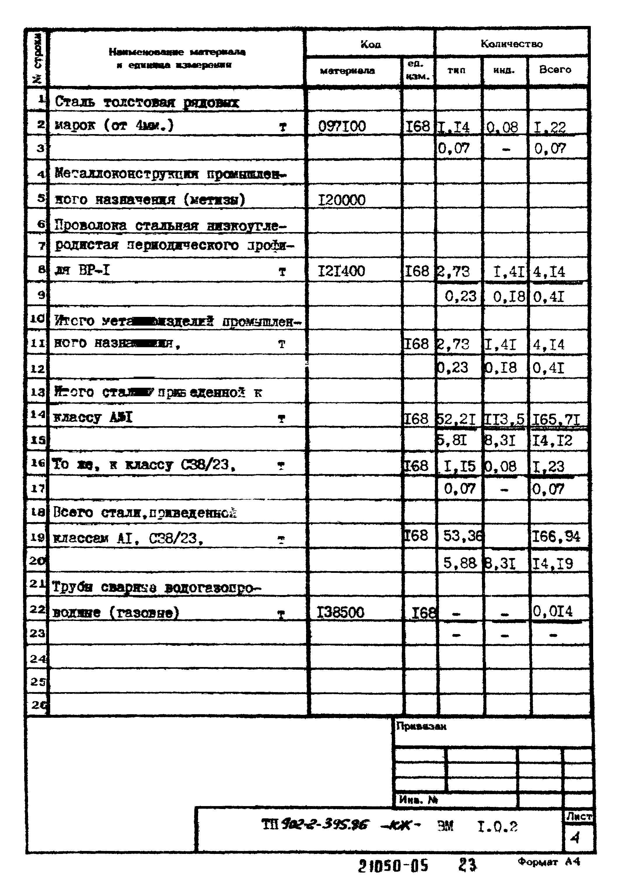 Типовой проект 902-2-395.86