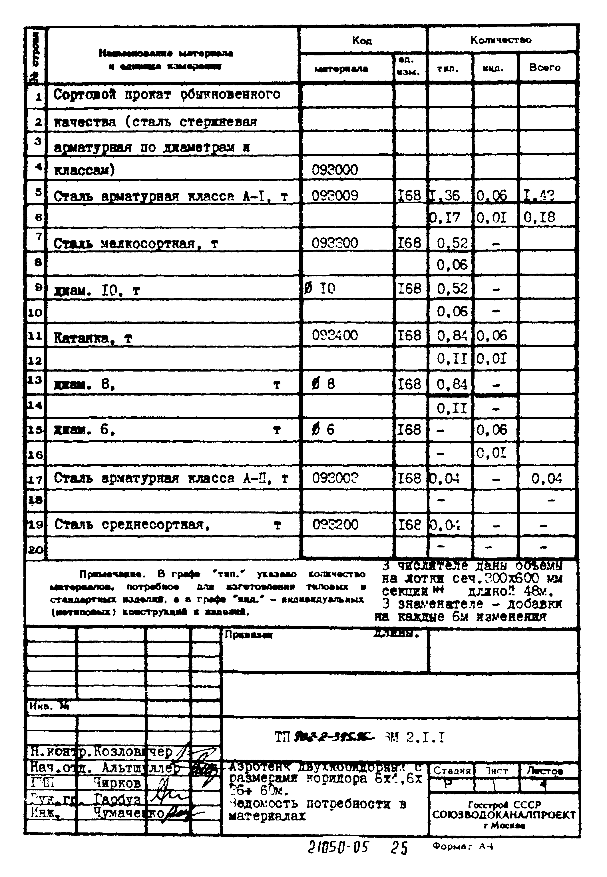 Типовой проект 902-2-395.86