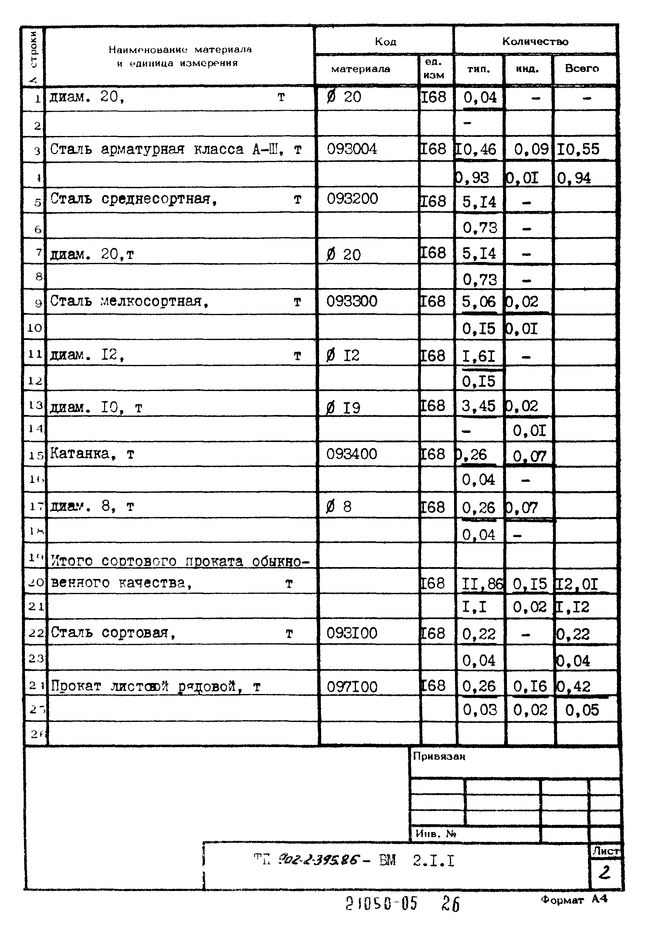 Типовой проект 902-2-395.86