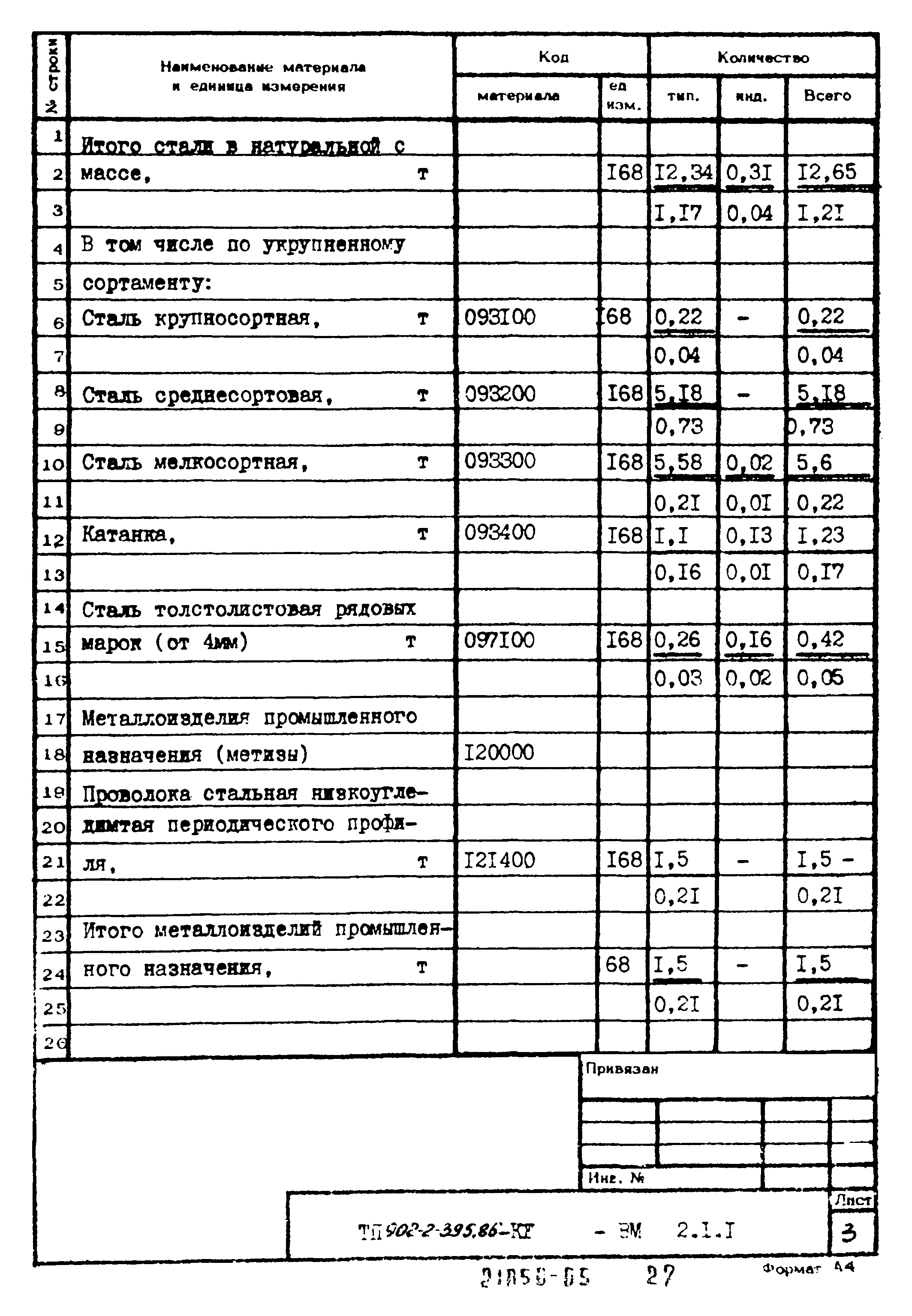 Типовой проект 902-2-395.86