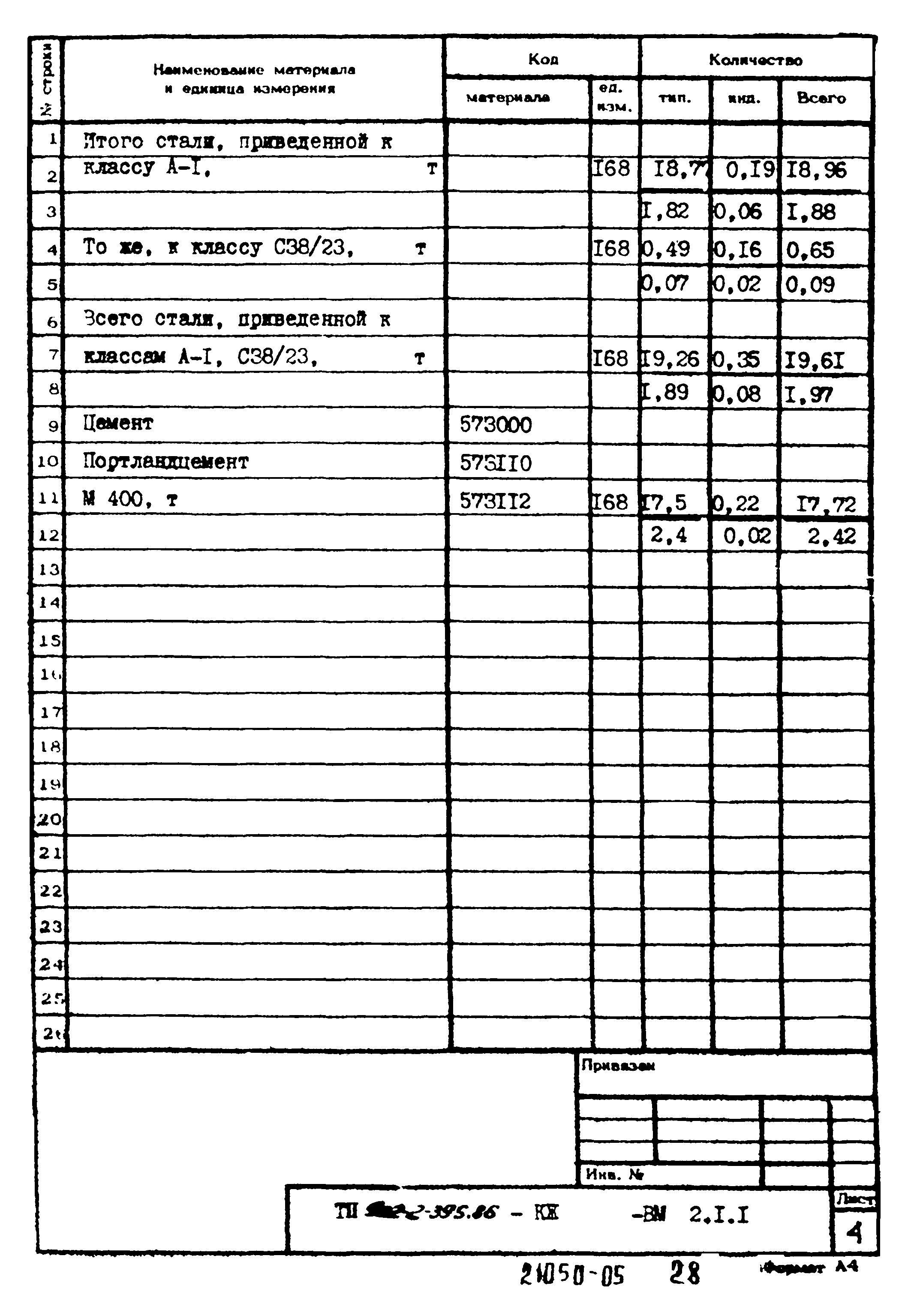 Типовой проект 902-2-395.86