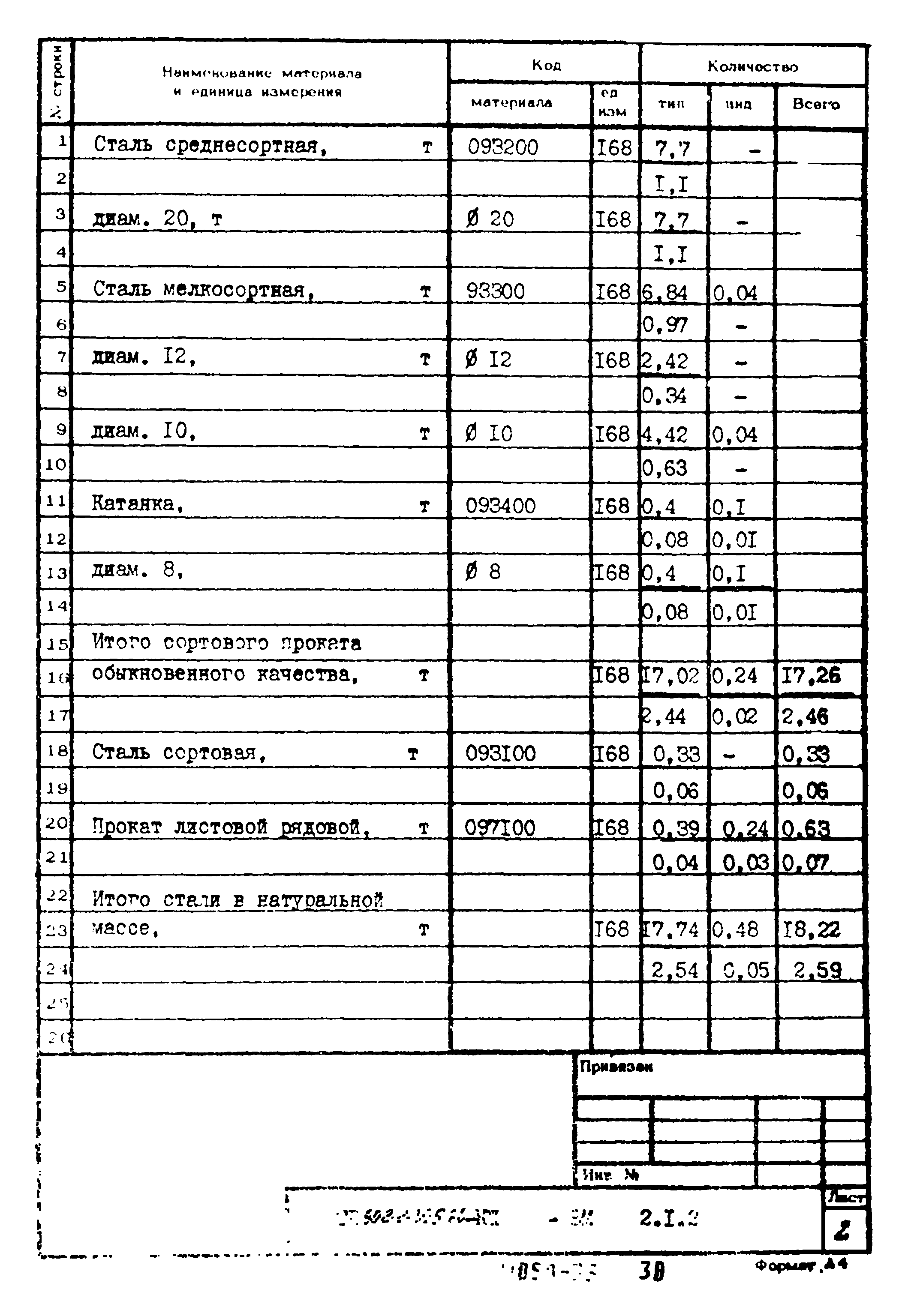 Типовой проект 902-2-395.86