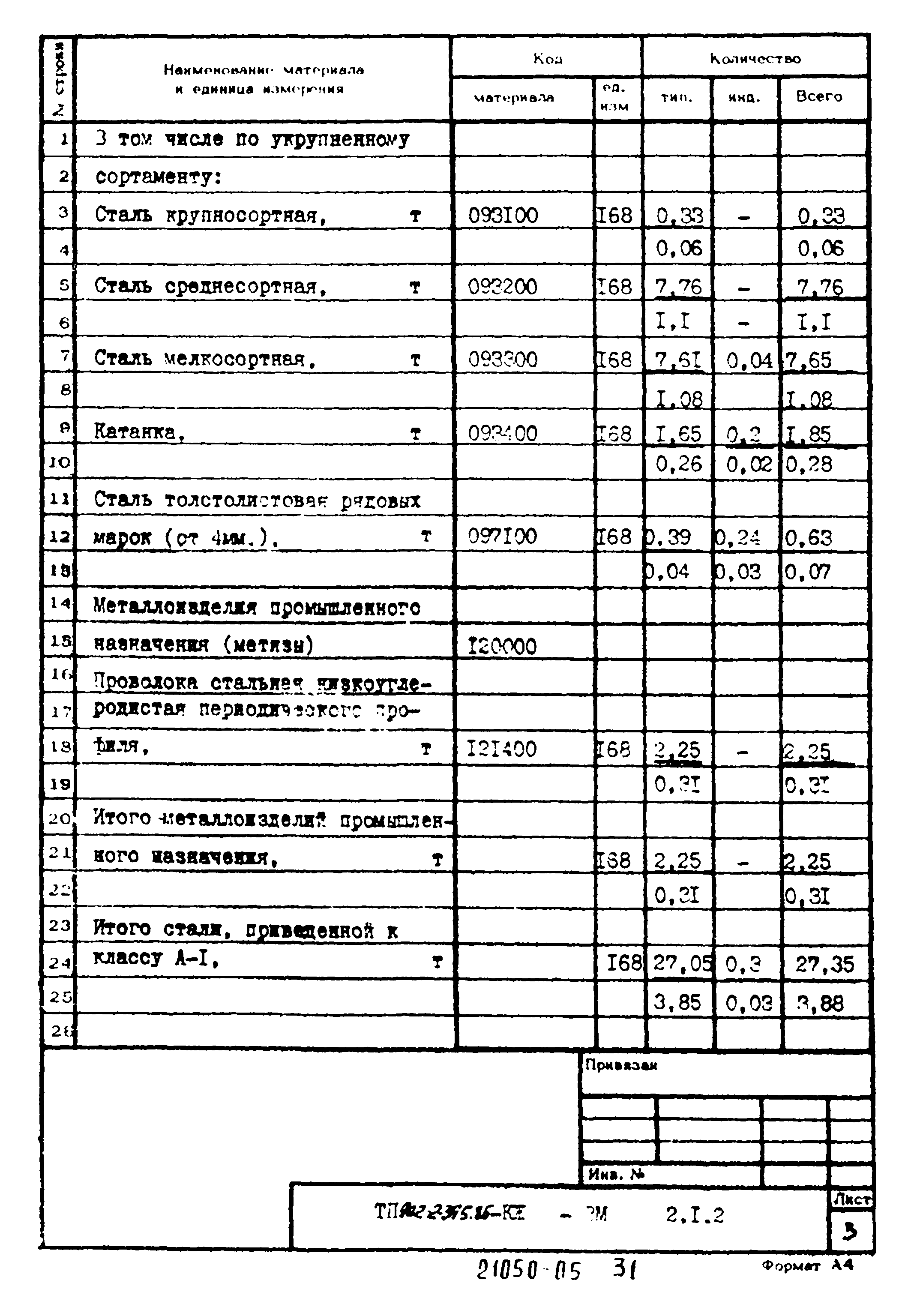 Типовой проект 902-2-395.86