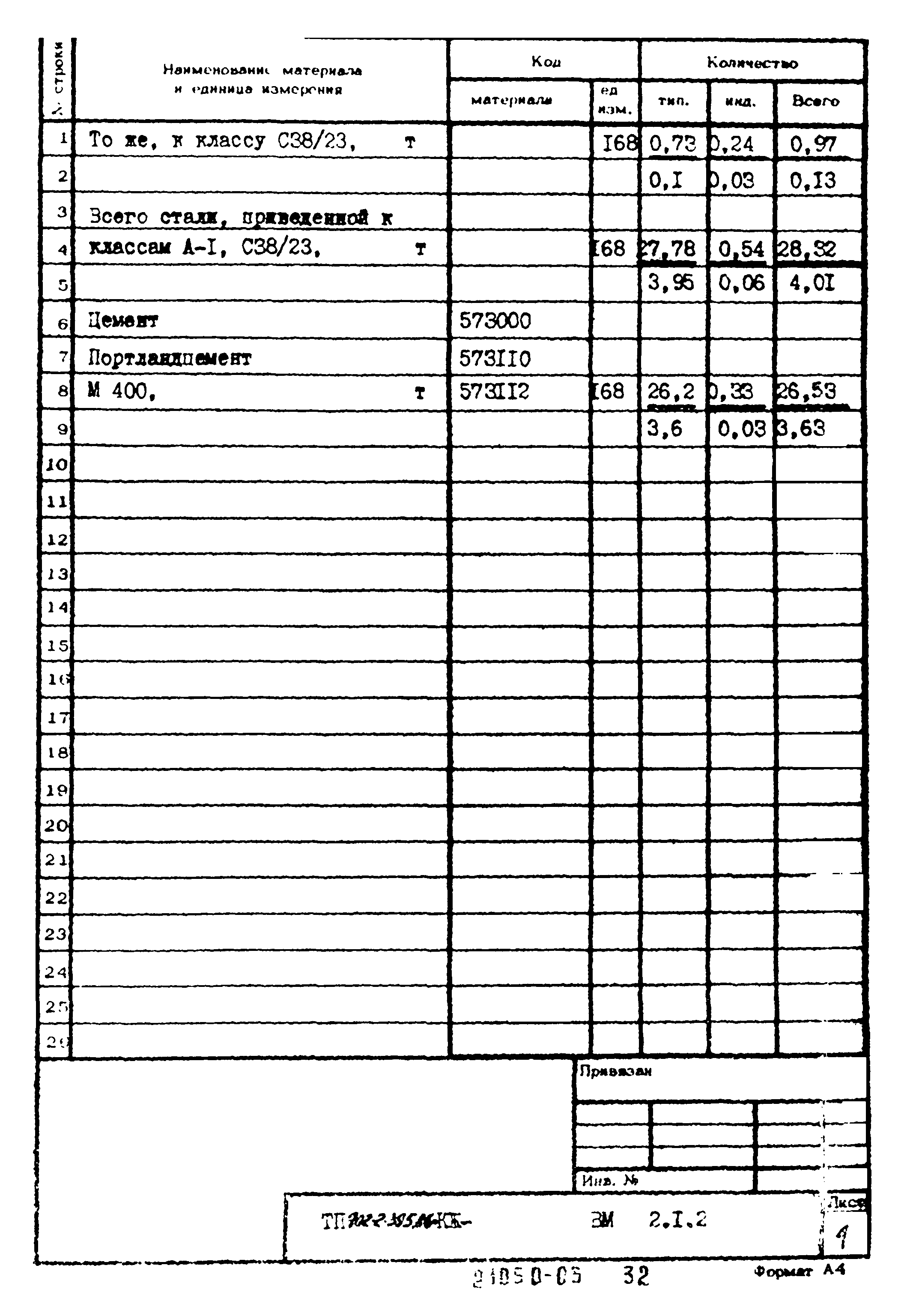 Типовой проект 902-2-395.86