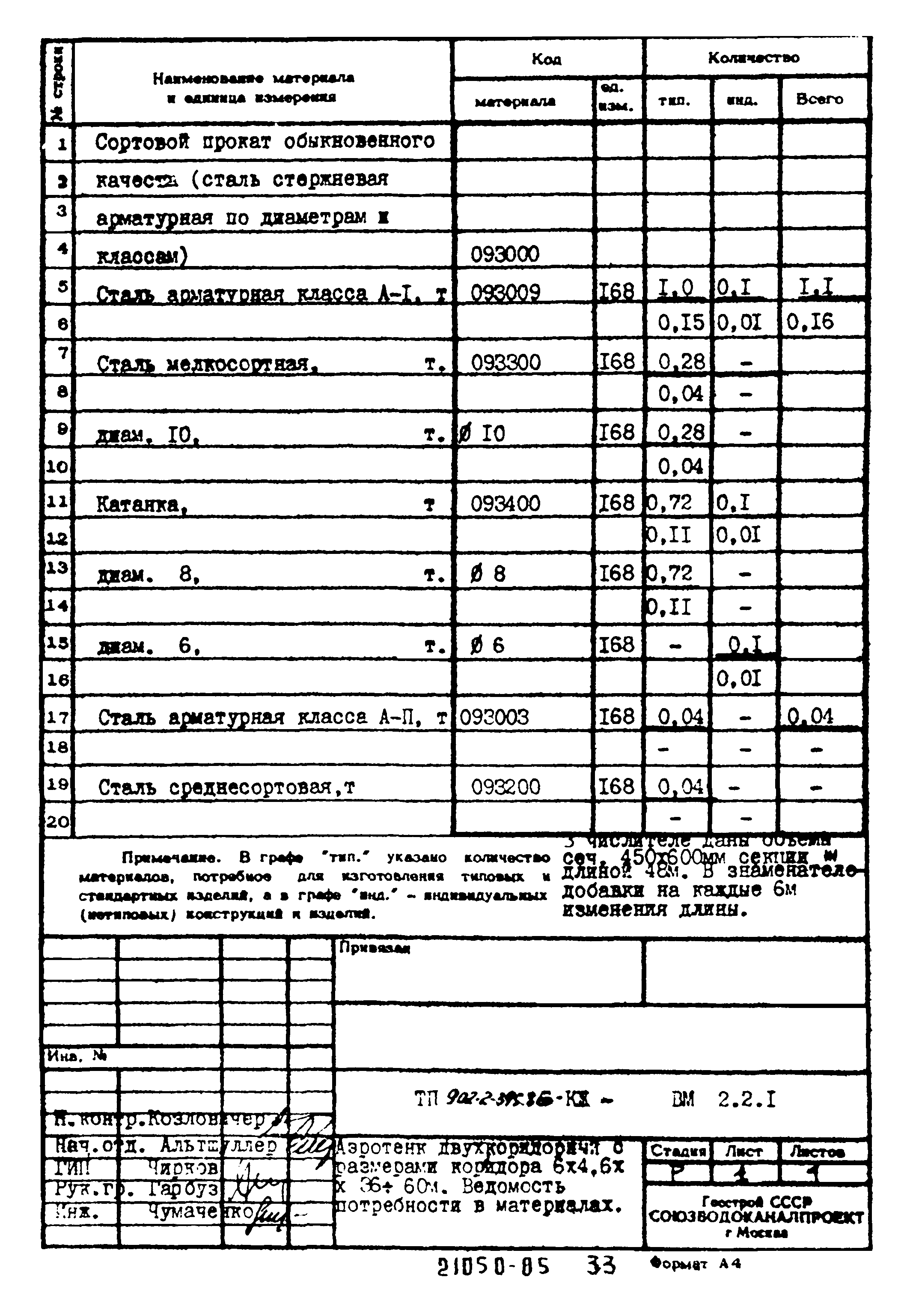 Типовой проект 902-2-395.86