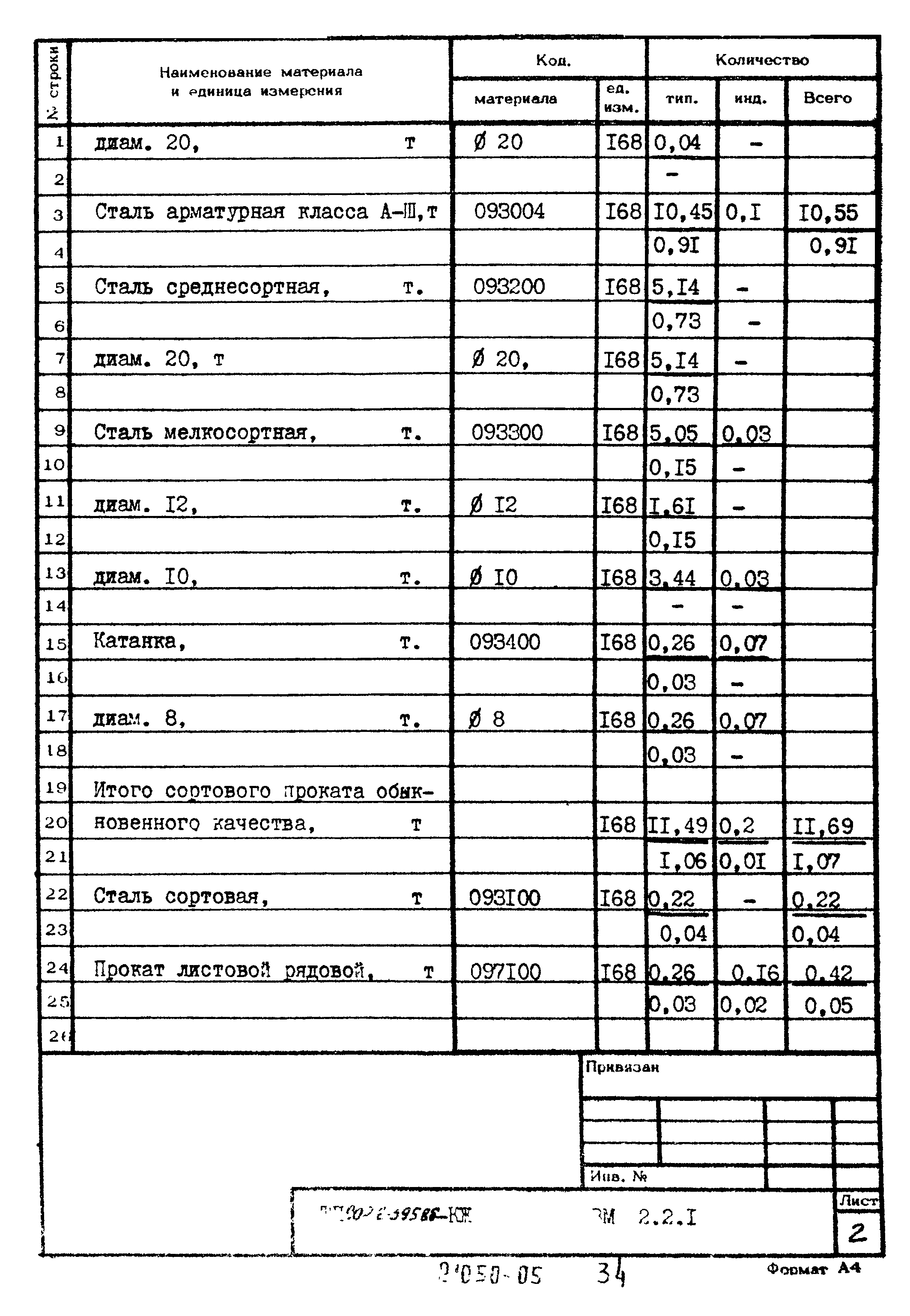 Типовой проект 902-2-395.86