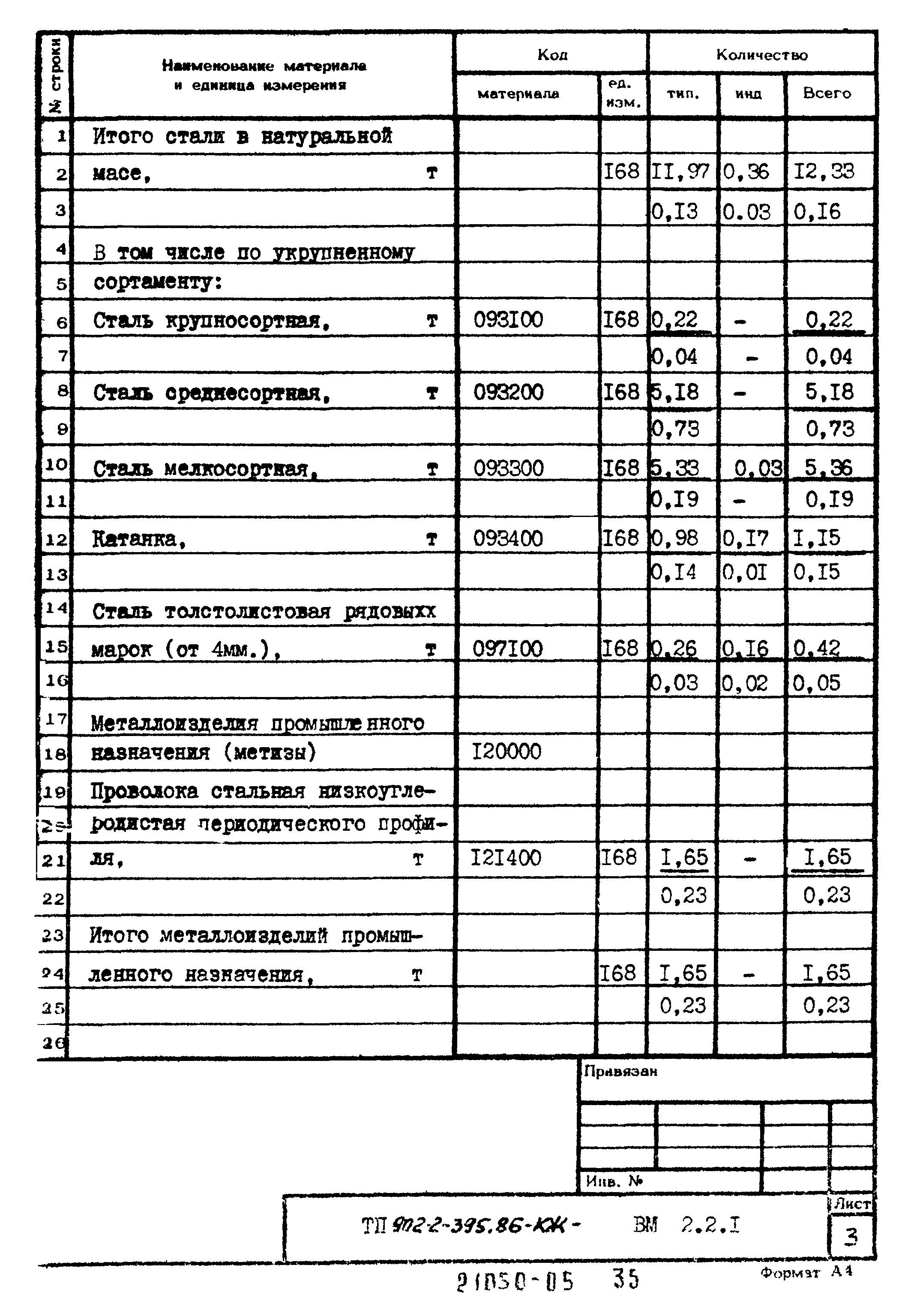 Типовой проект 902-2-395.86