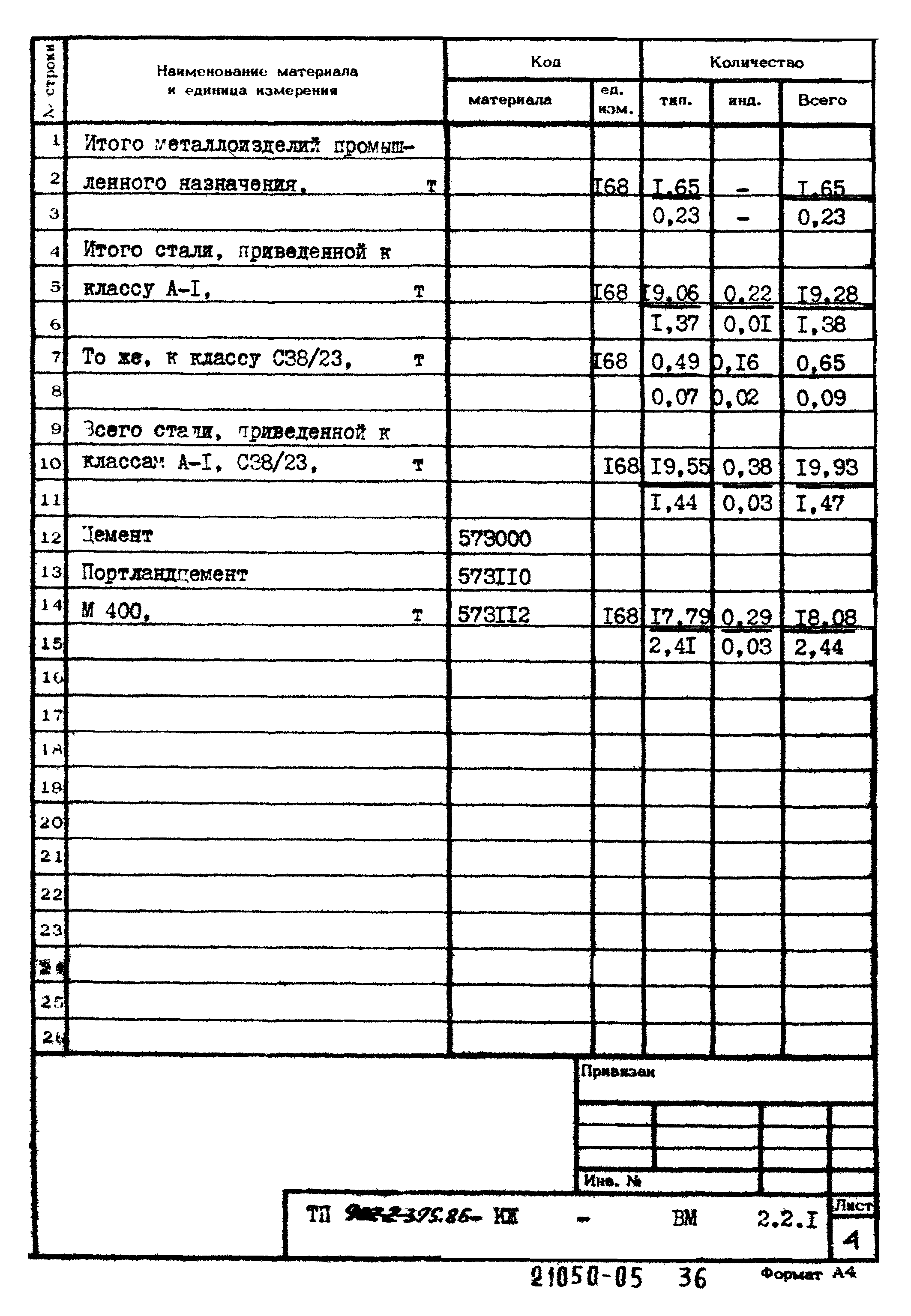 Типовой проект 902-2-395.86