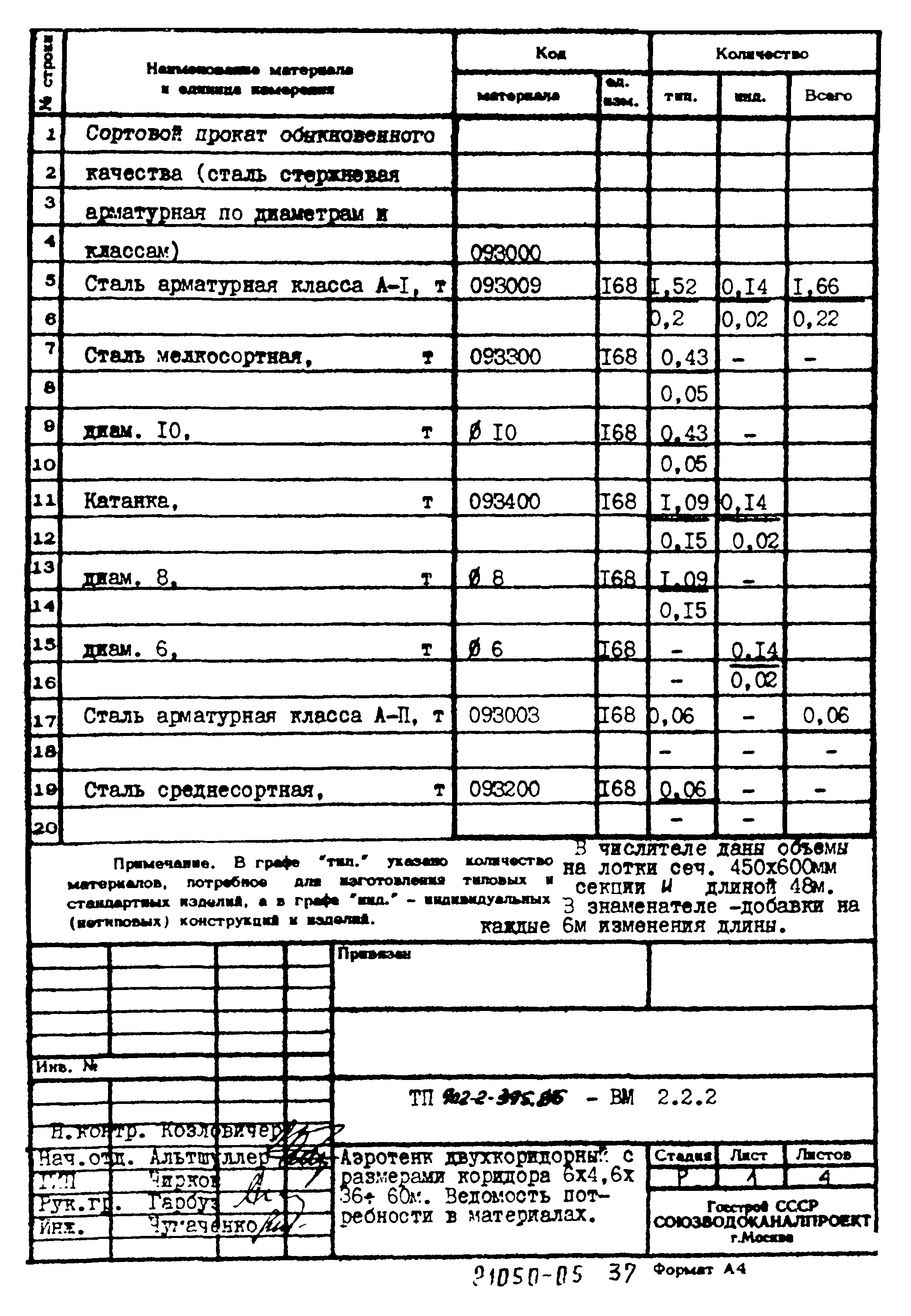 Типовой проект 902-2-395.86