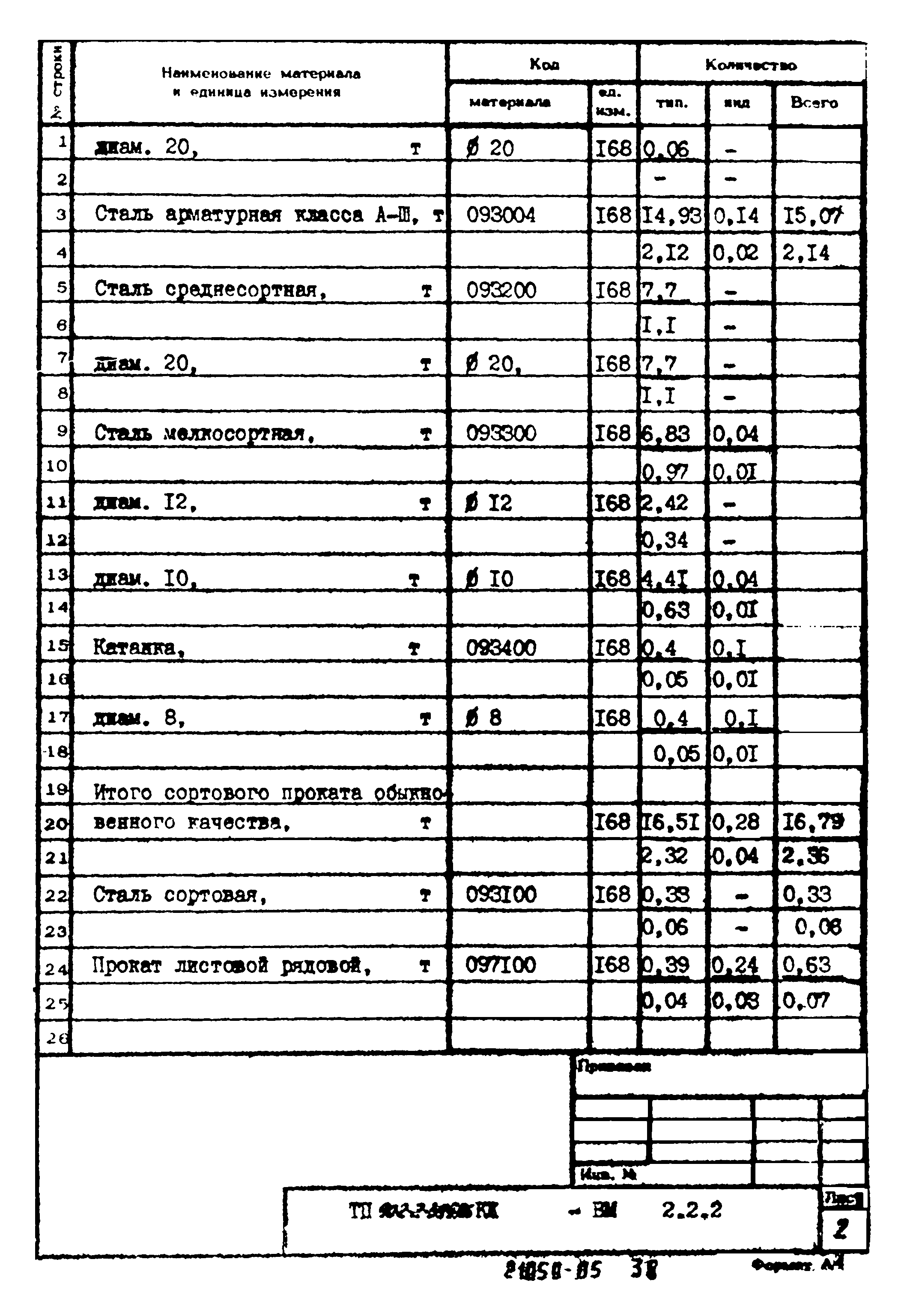 Типовой проект 902-2-395.86