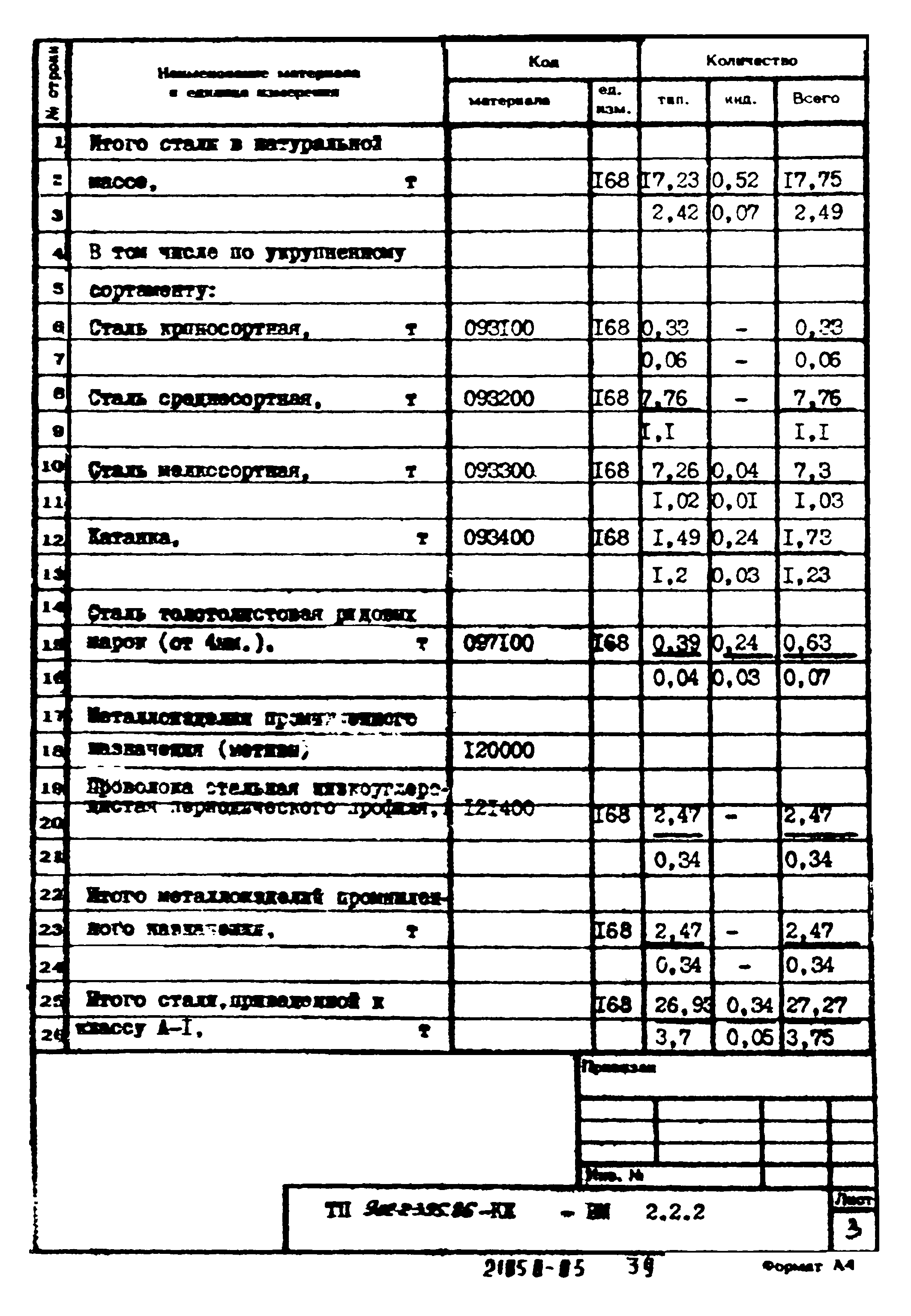 Типовой проект 902-2-395.86