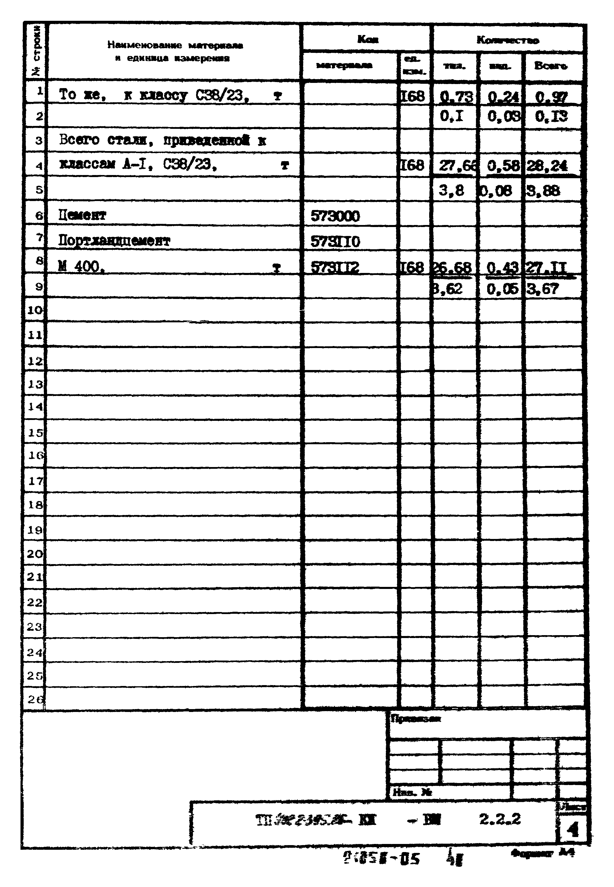 Типовой проект 902-2-395.86