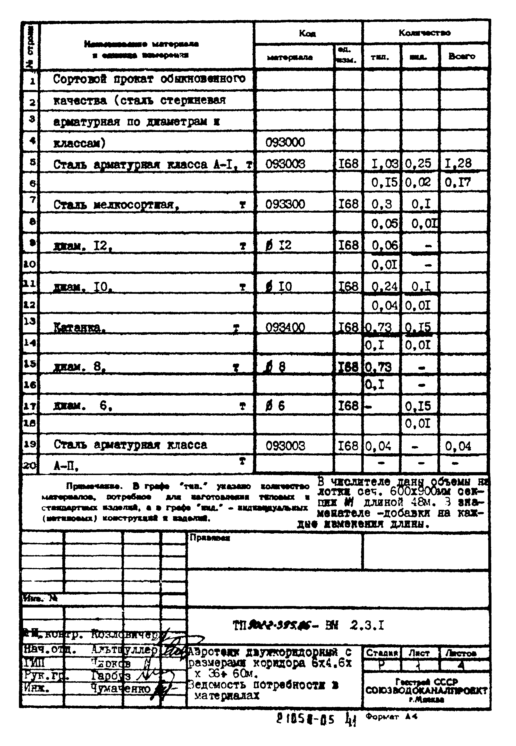 Типовой проект 902-2-395.86